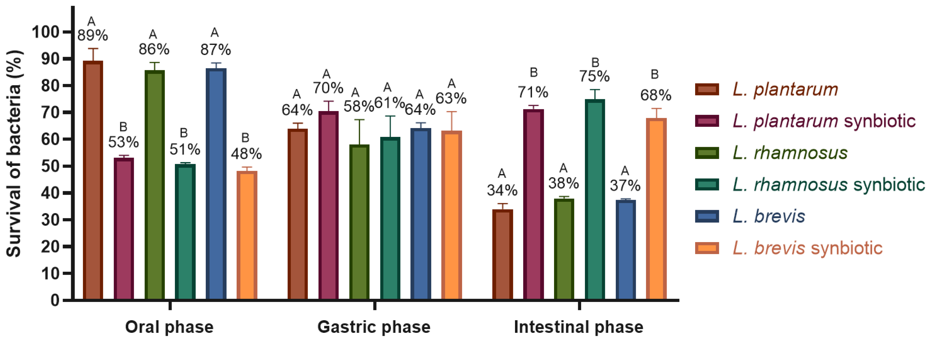 Molecules 30 01185 g007