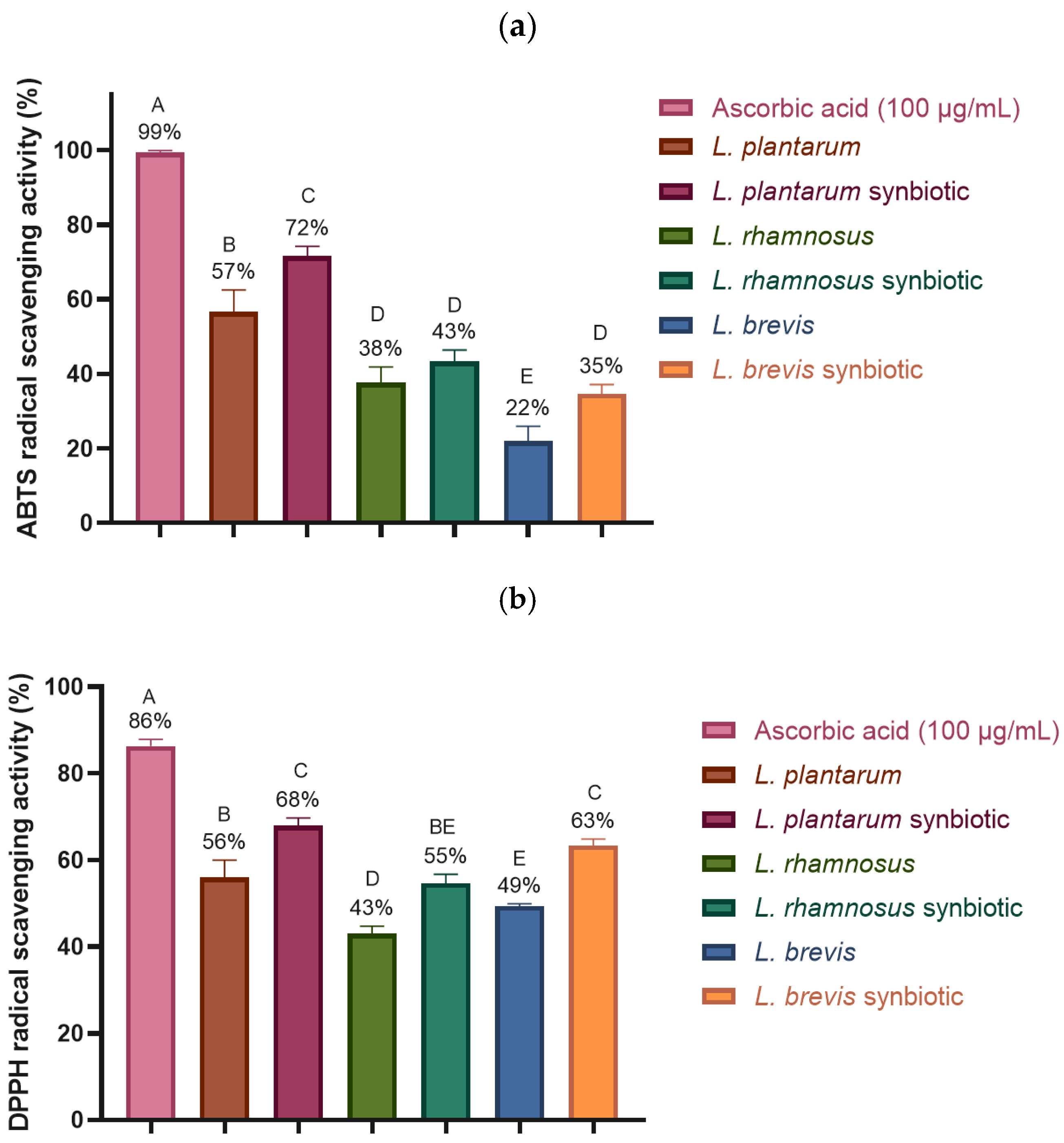 Molecules 30 01185 g008