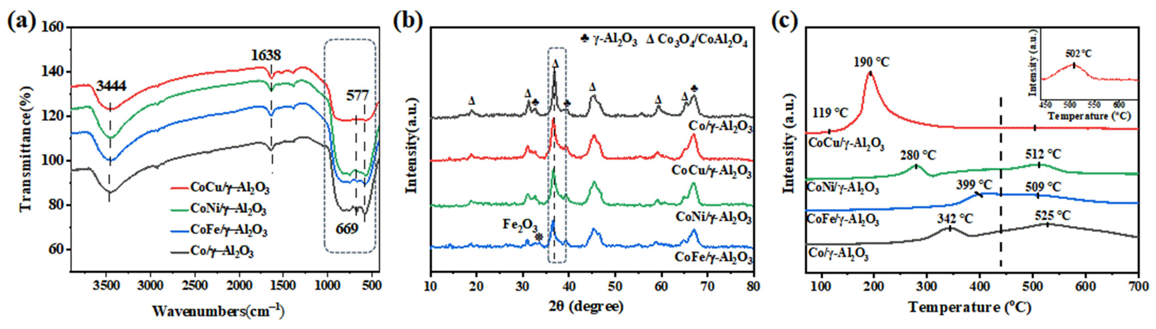 Molecules 30 01188 g001