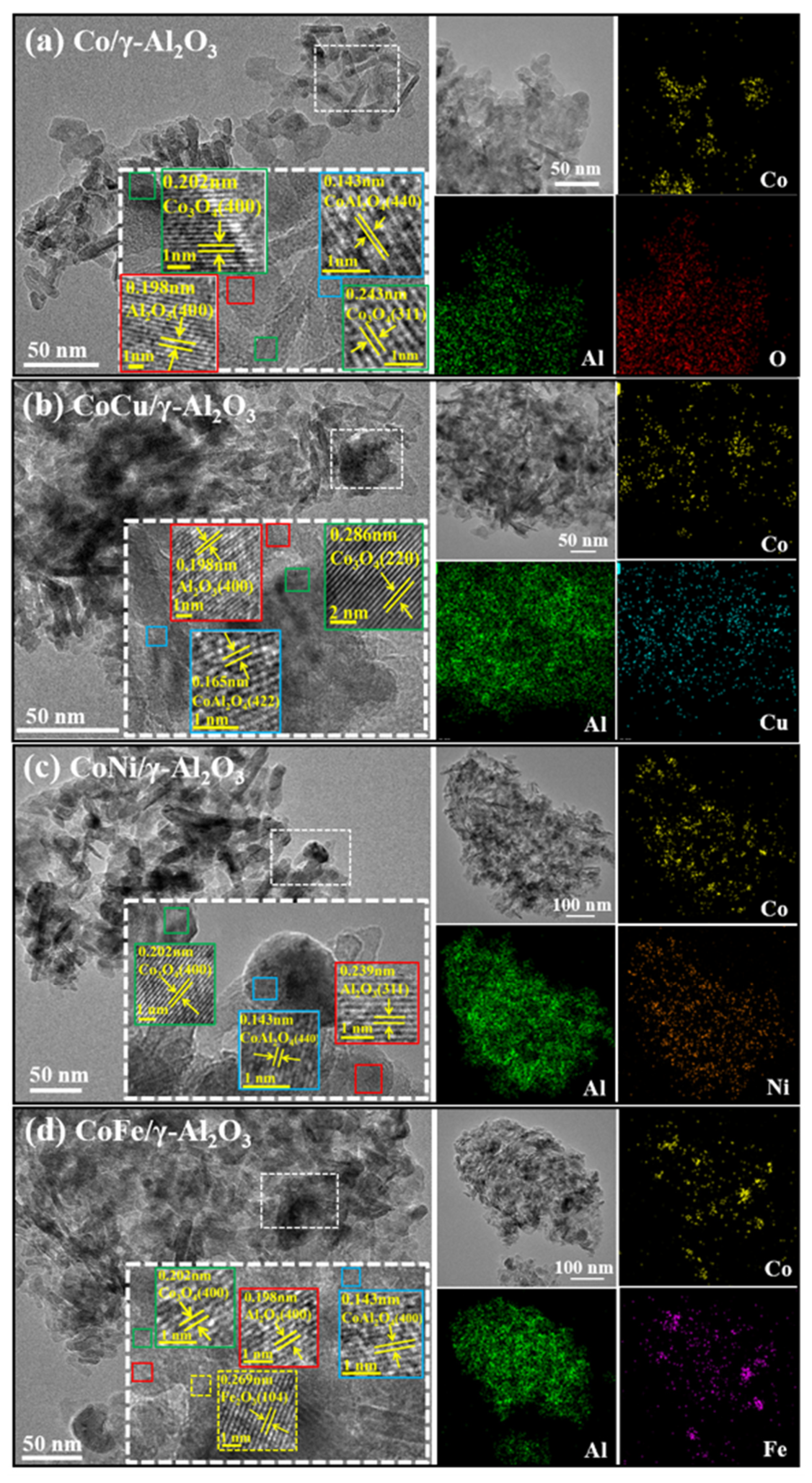 Molecules 30 01188 g002