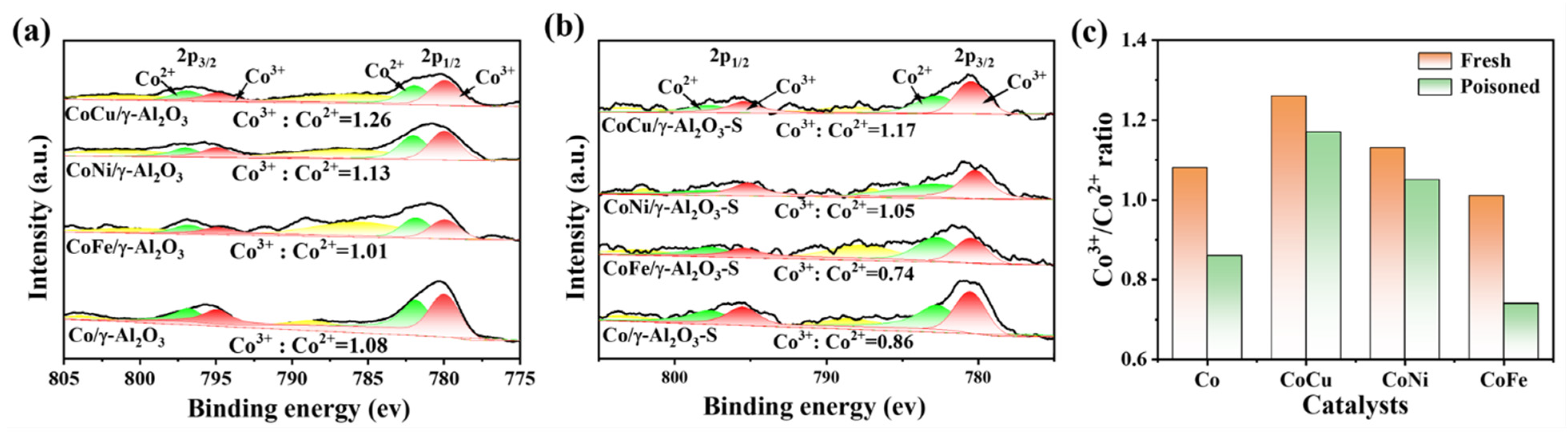 Molecules 30 01188 g003
