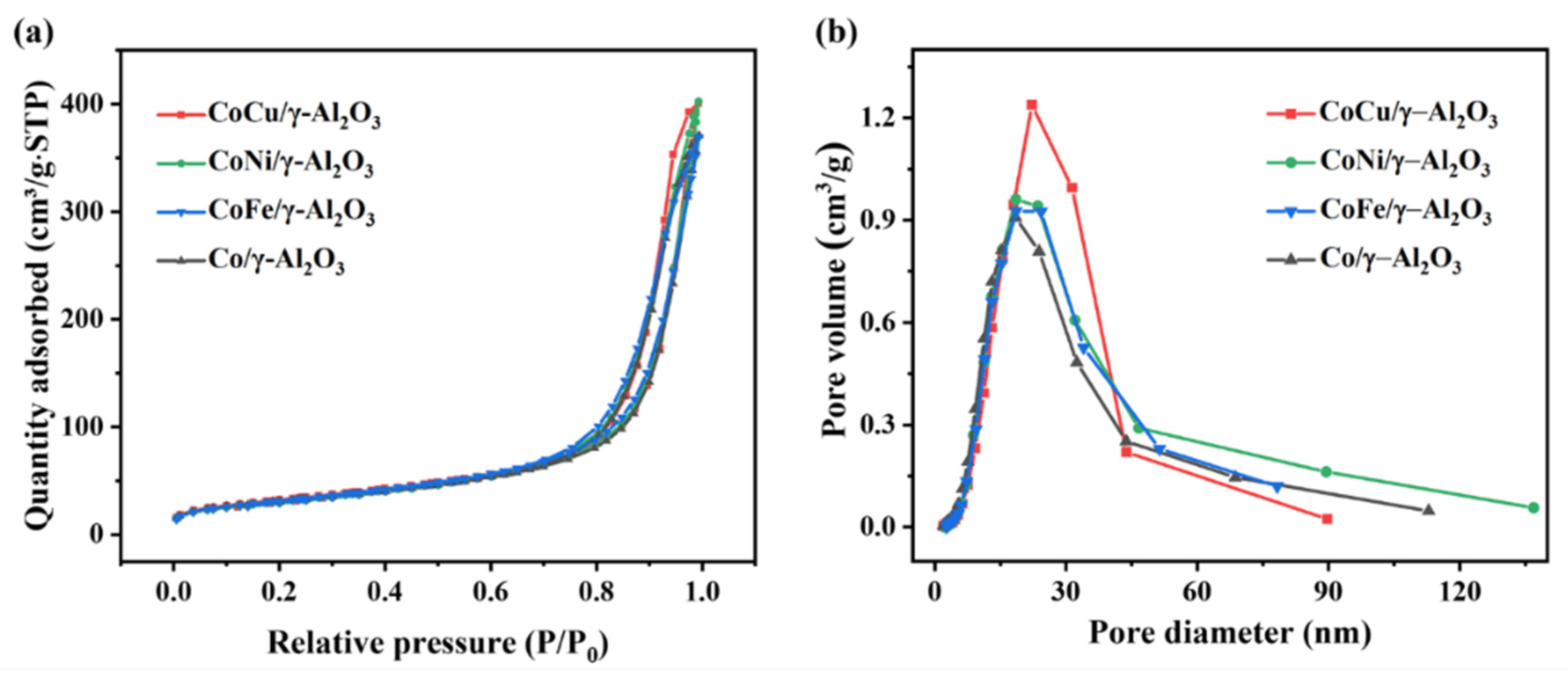 Molecules 30 01188 g005