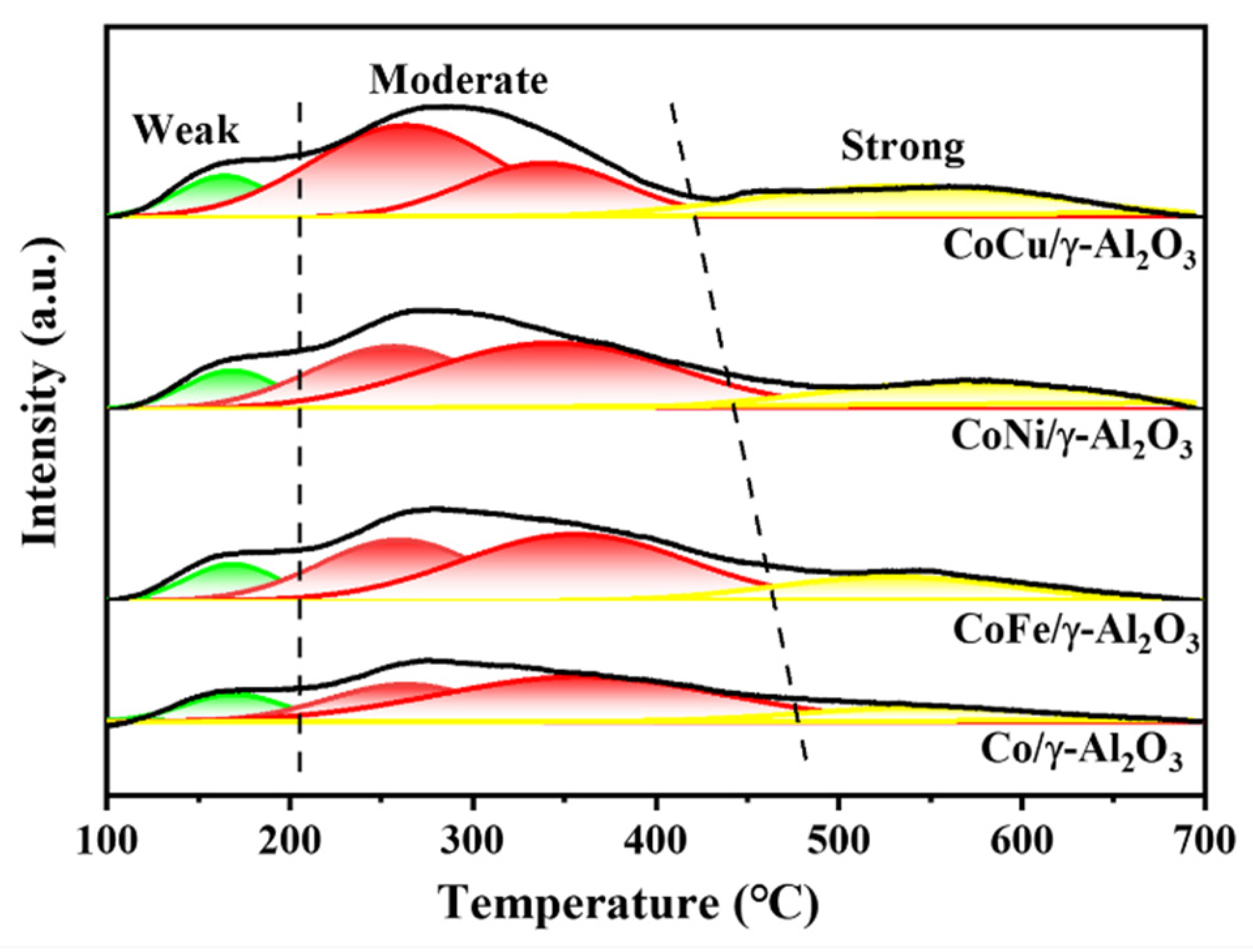 Molecules 30 01188 g006