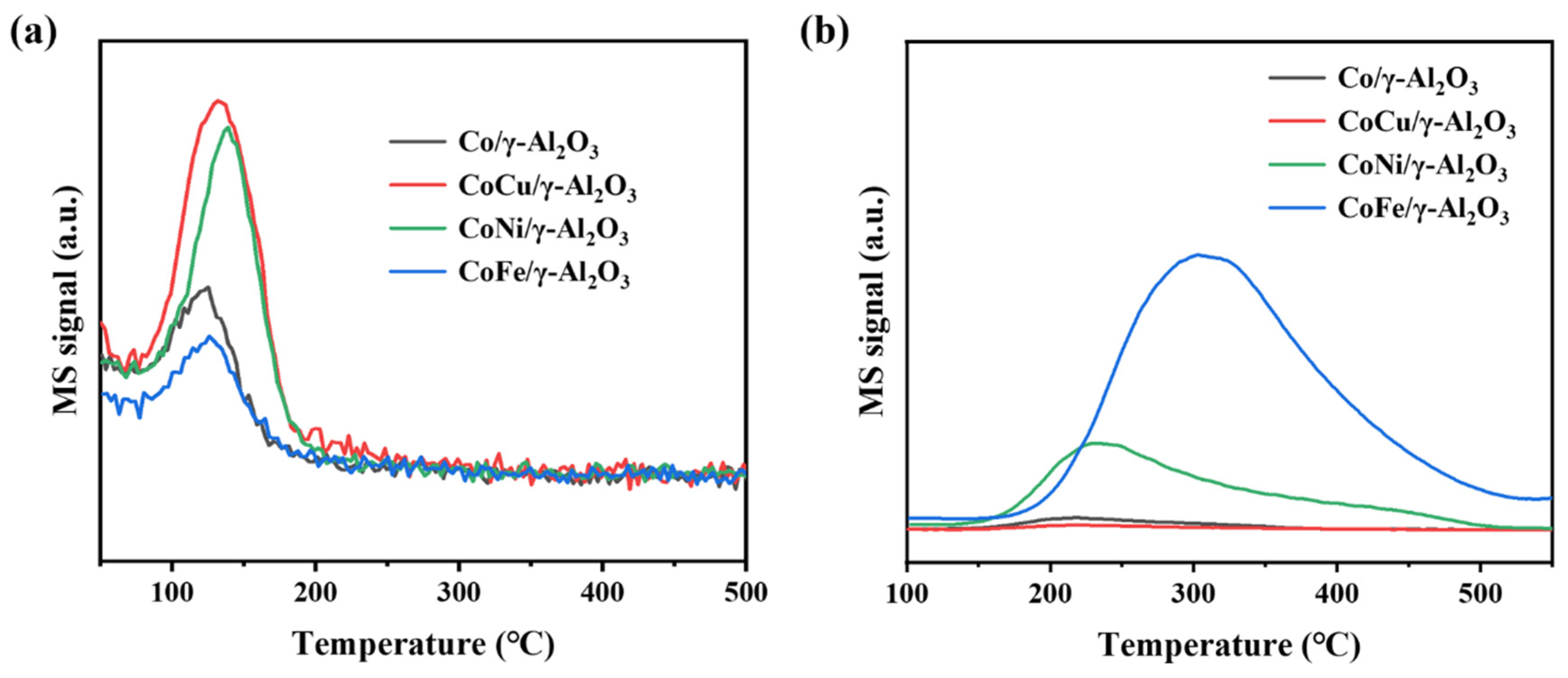 Molecules 30 01188 g007