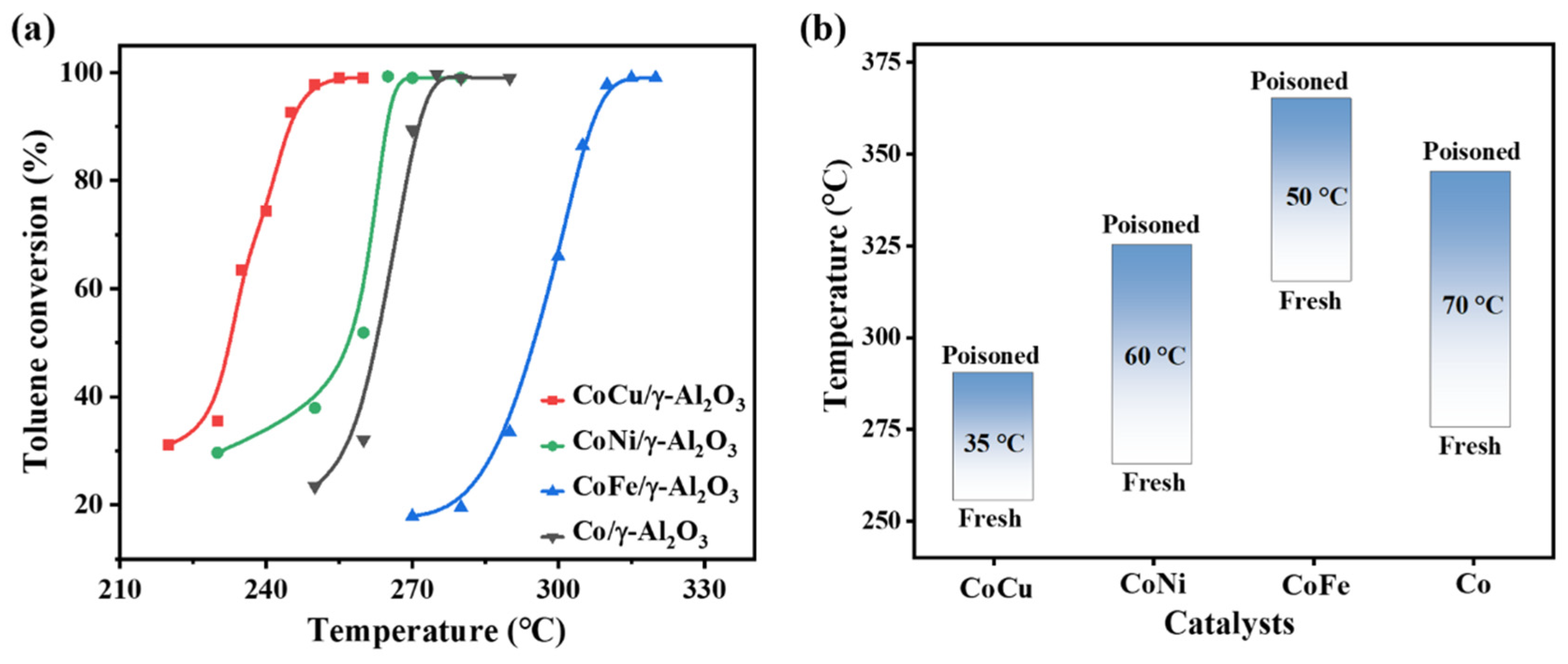 Molecules 30 01188 g008