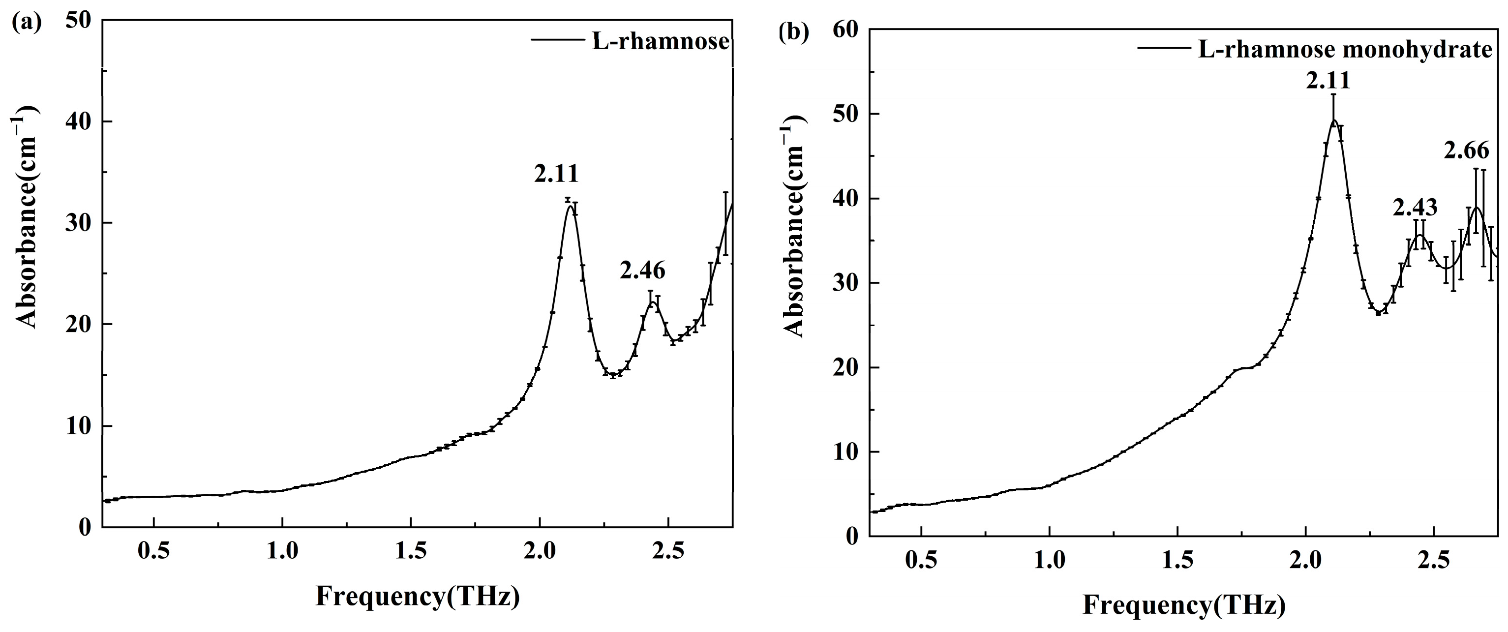 Molecules 30 01189 g002