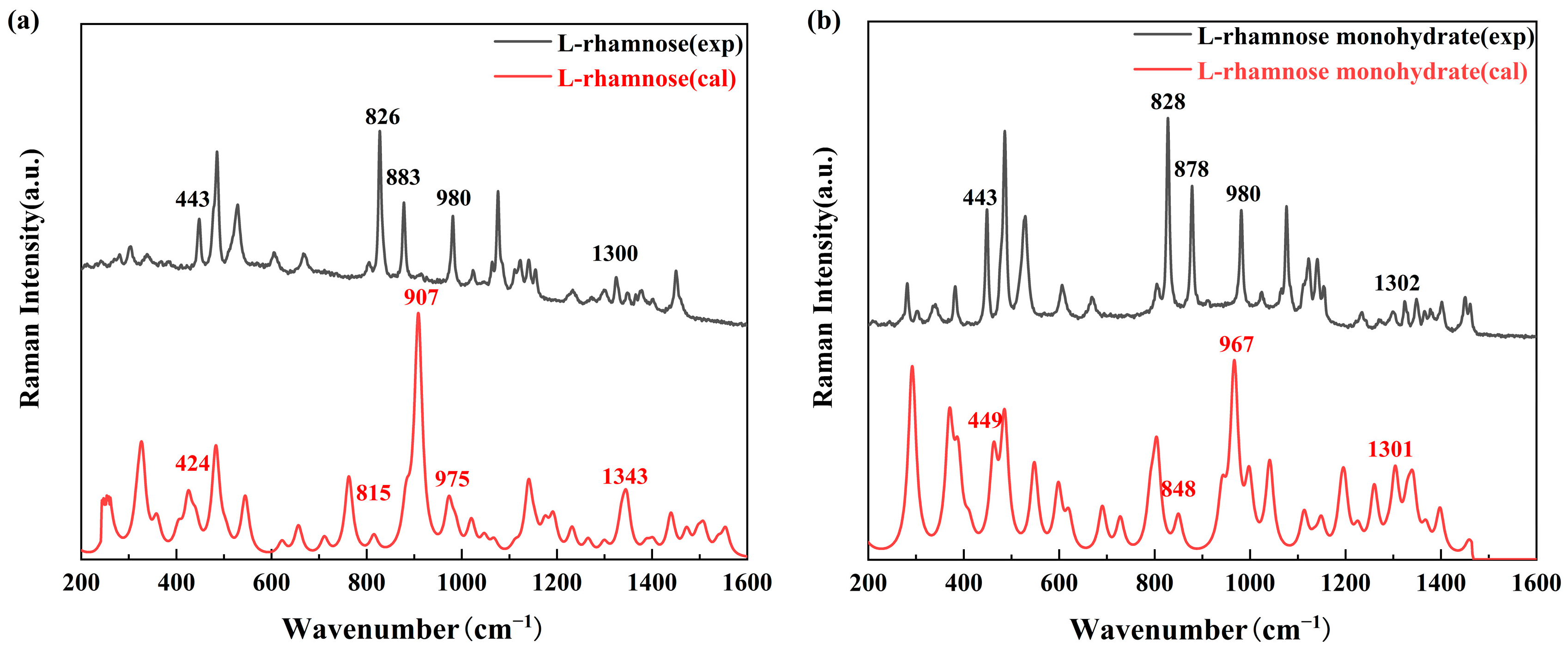 Molecules 30 01189 g003