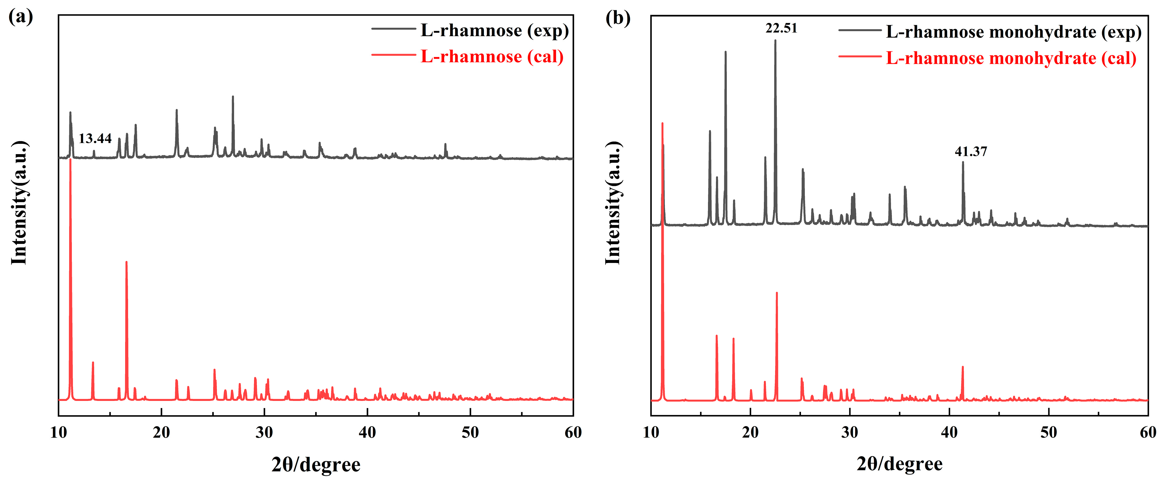 Molecules 30 01189 g004