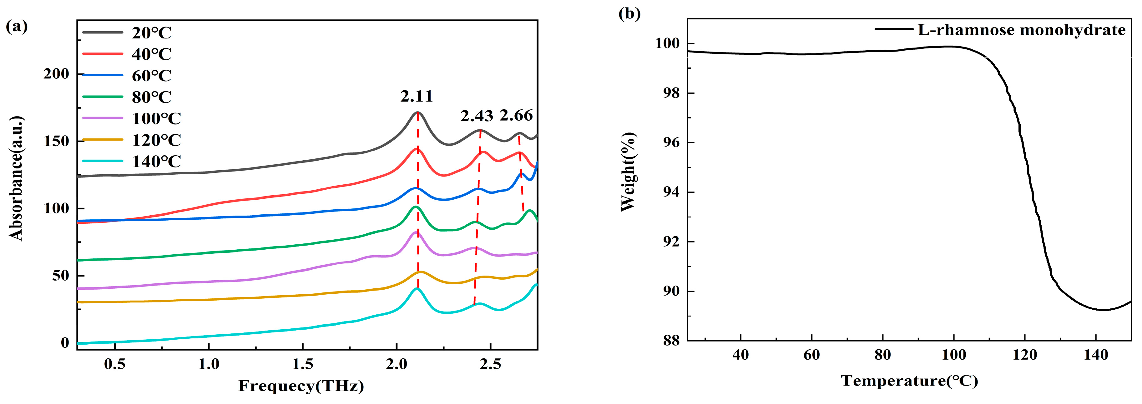Molecules 30 01189 g005