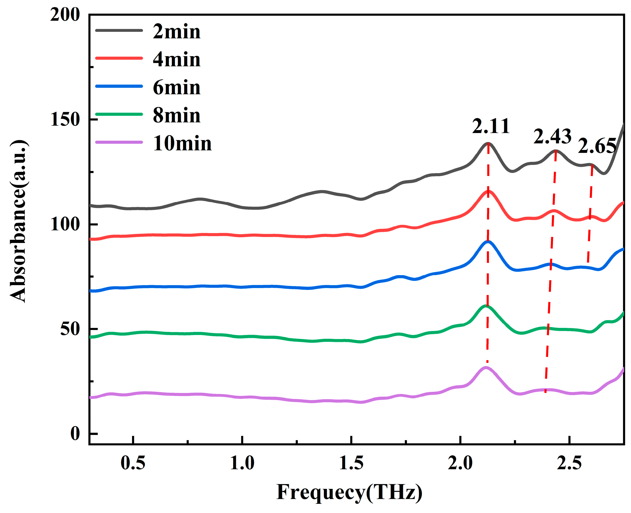 Molecules 30 01189 g006
