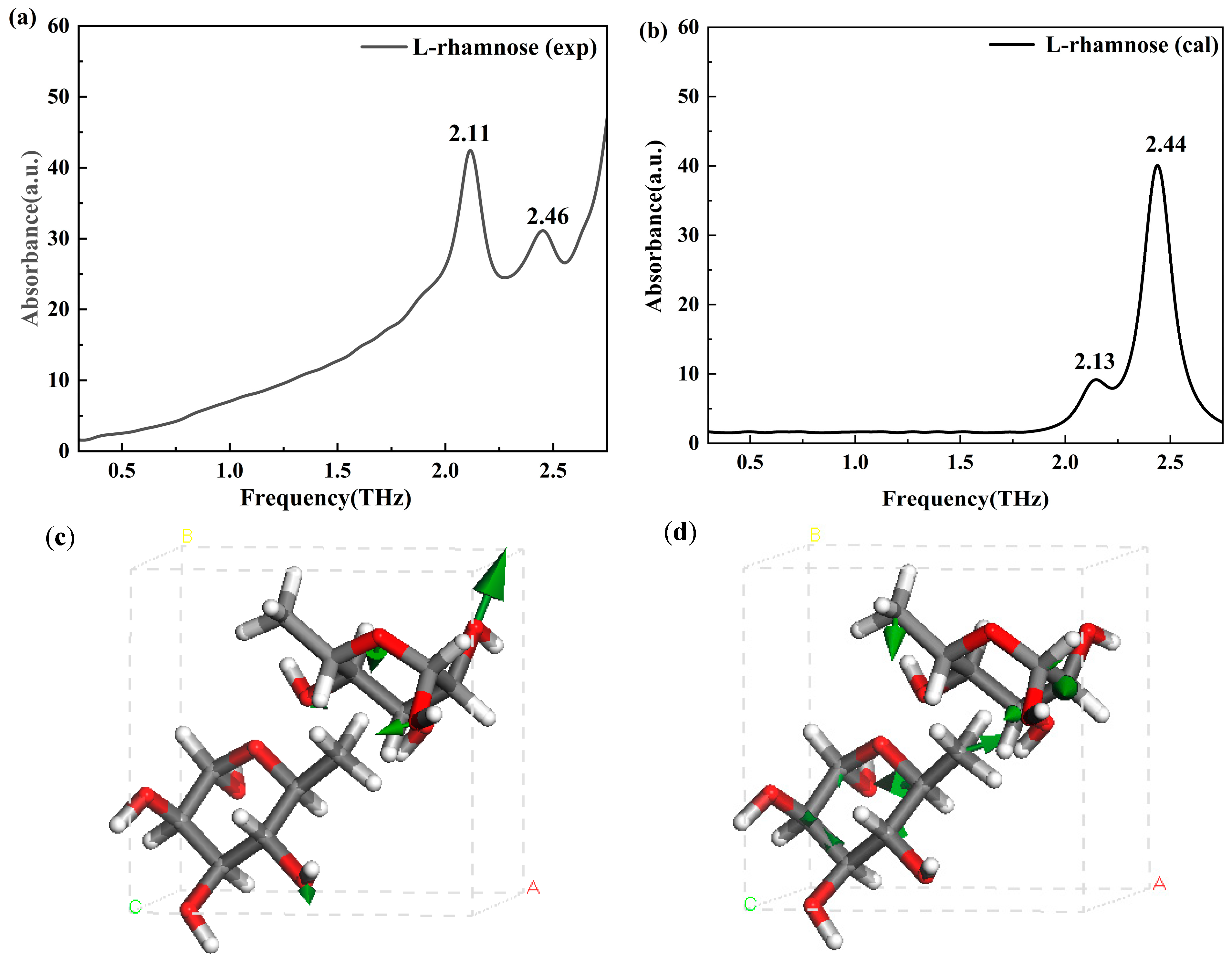 Molecules 30 01189 g007