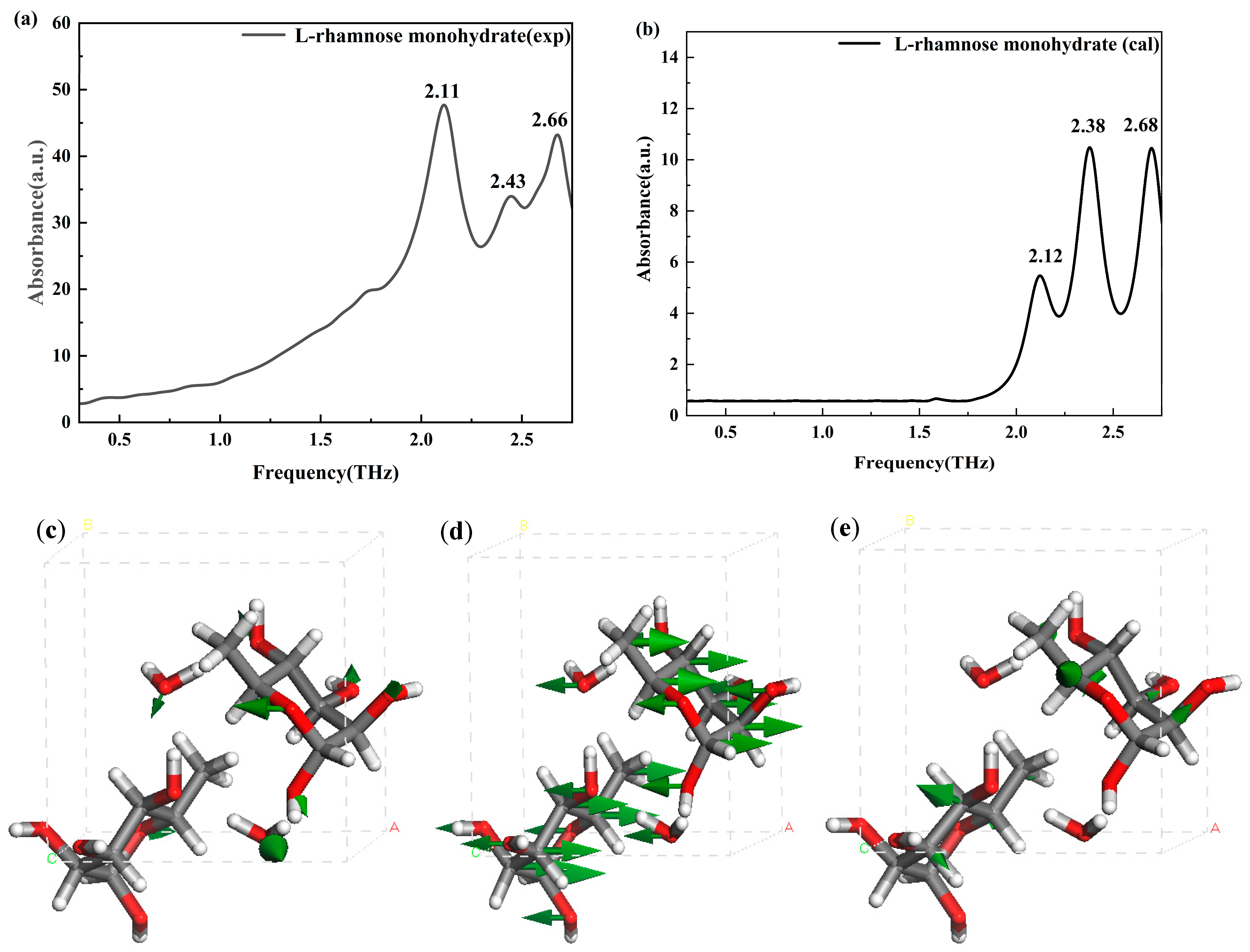 Molecules 30 01189 g008