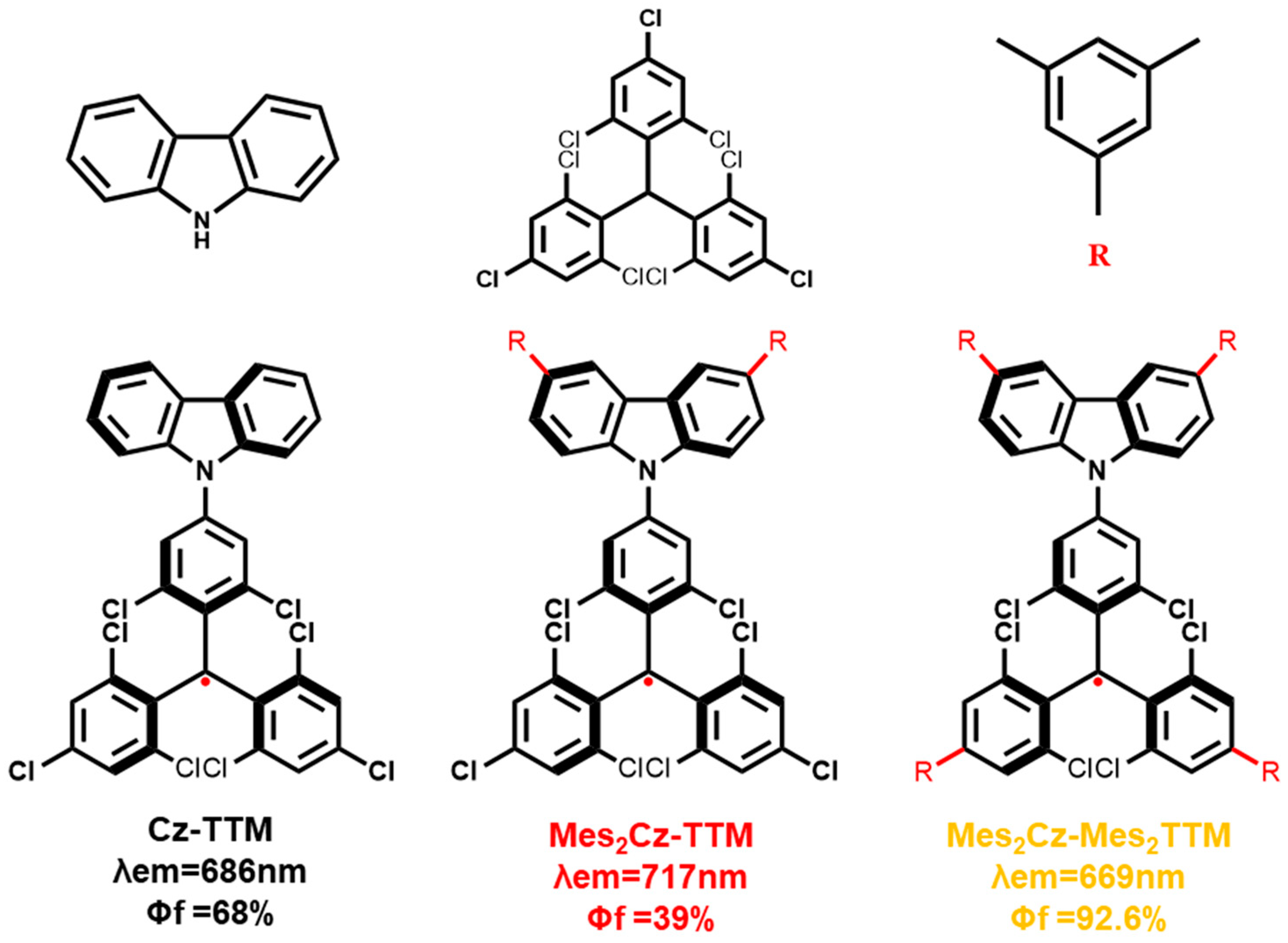 Molecules 30 01191 g001