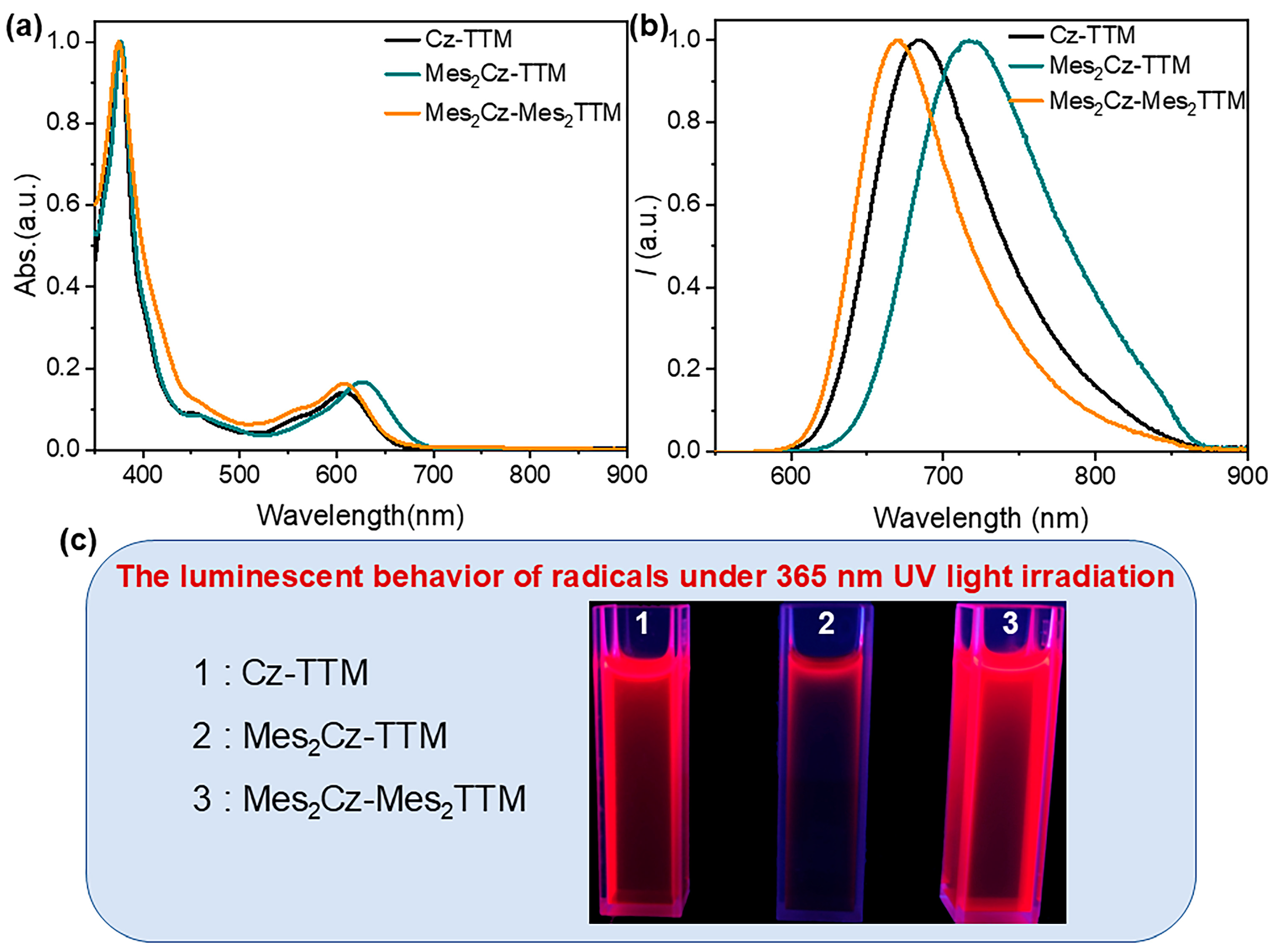 Molecules 30 01191 g002