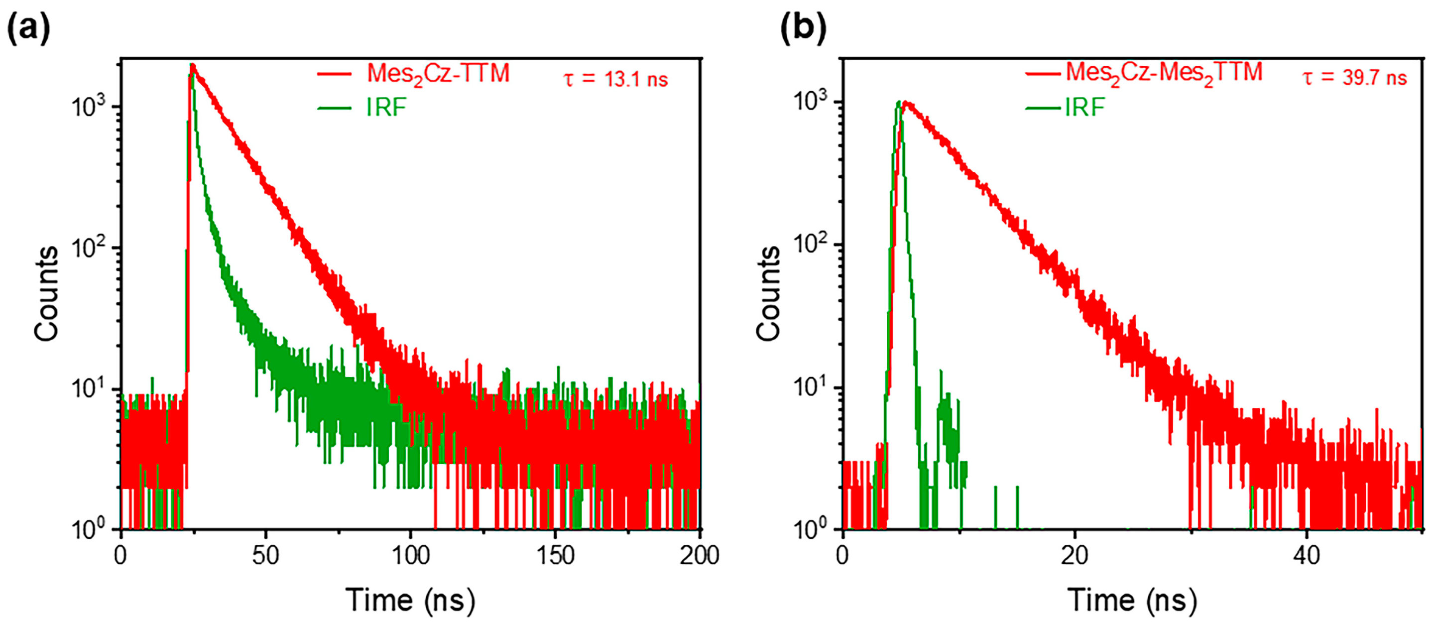 Molecules 30 01191 g003