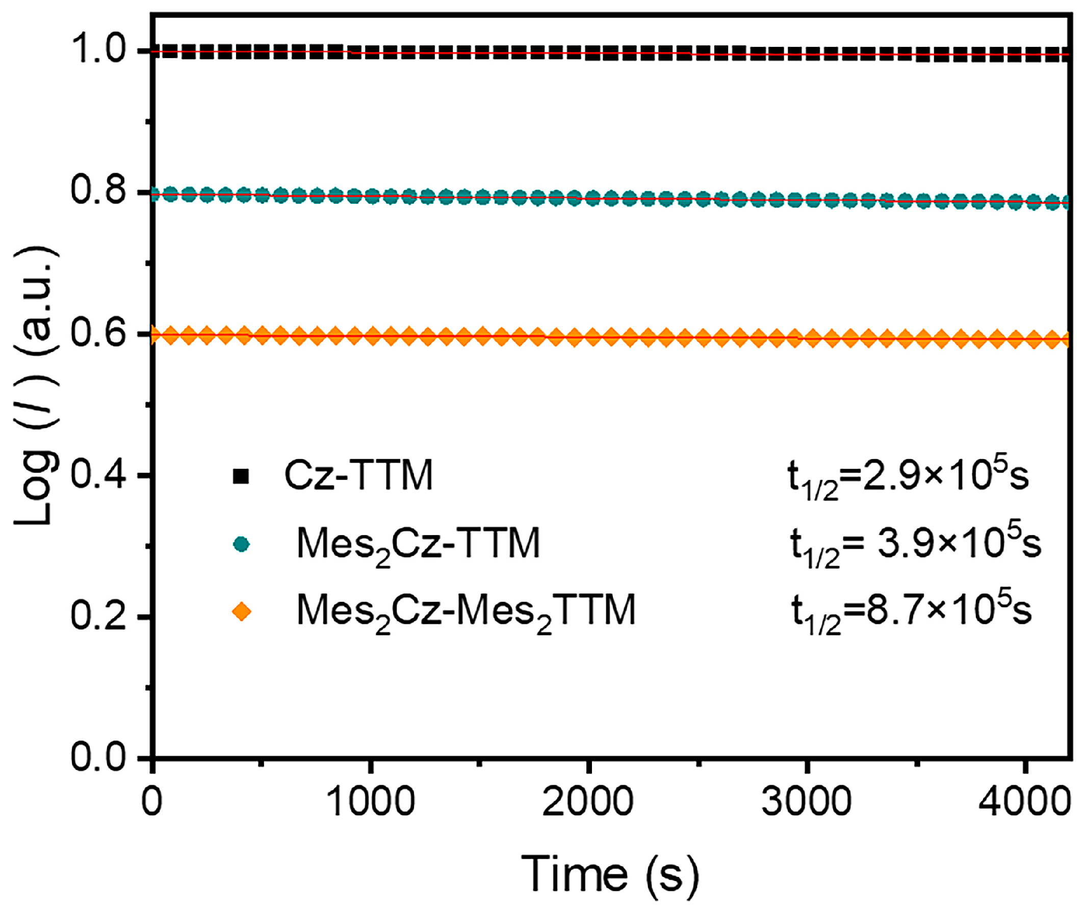 Molecules 30 01191 g004