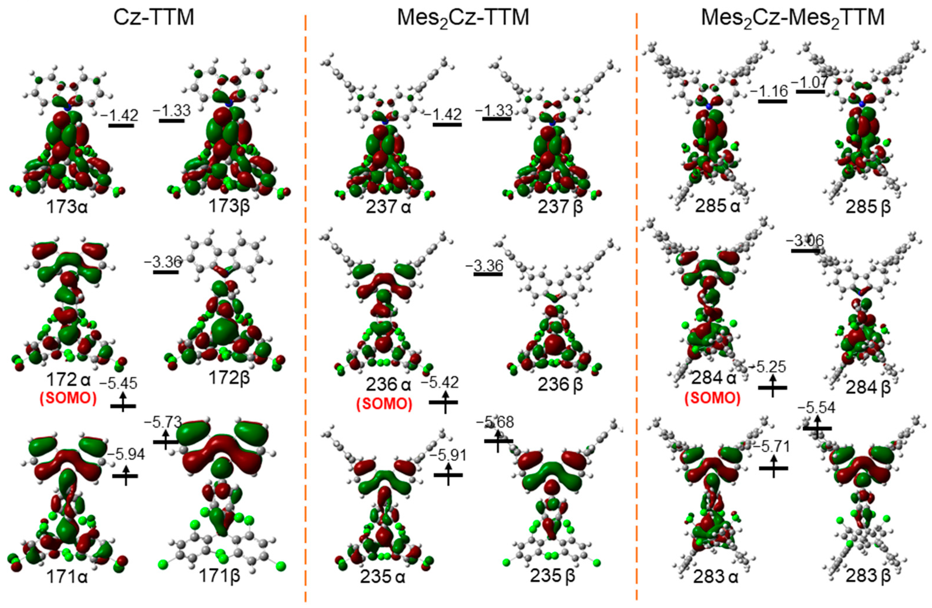 Molecules 30 01191 g006
