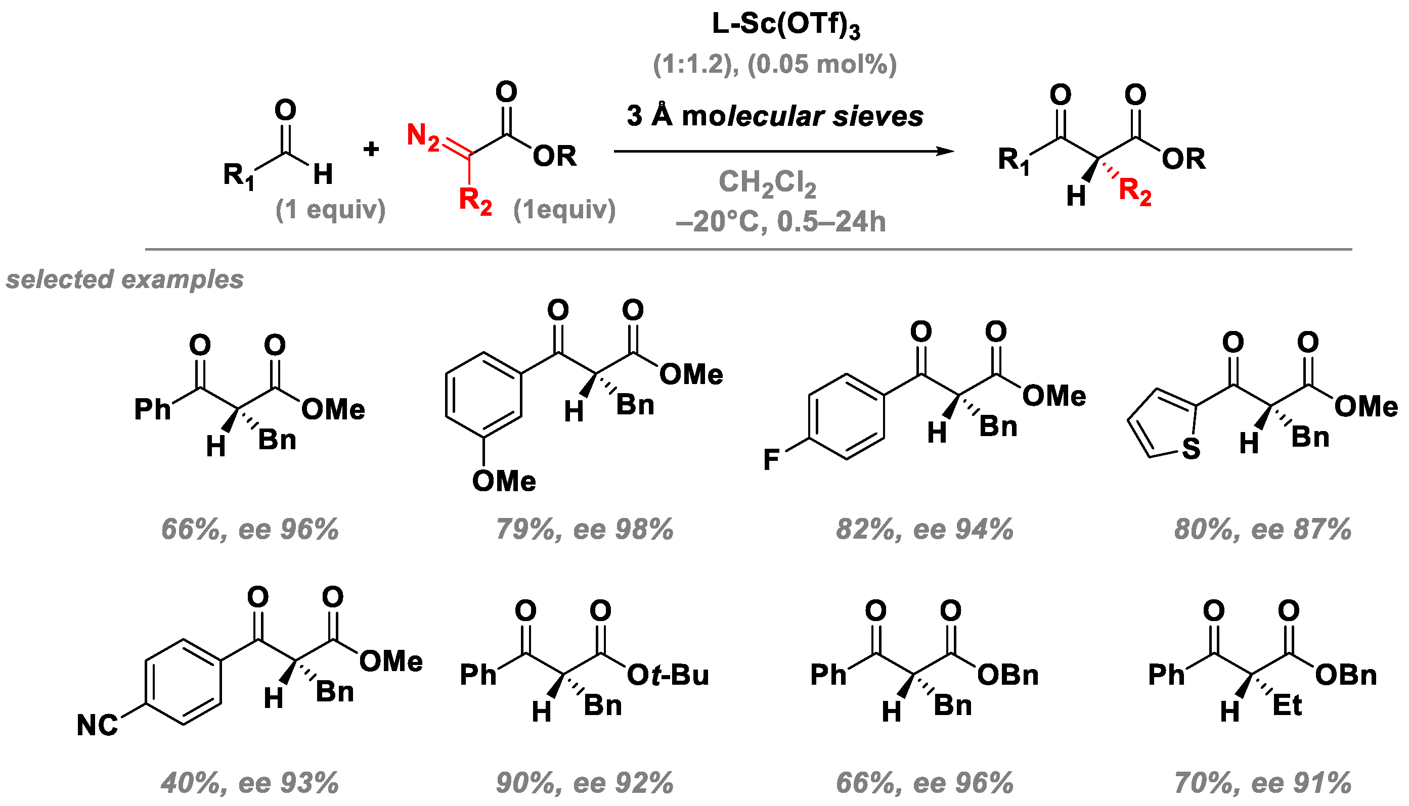 Molecules 30 01192 g007