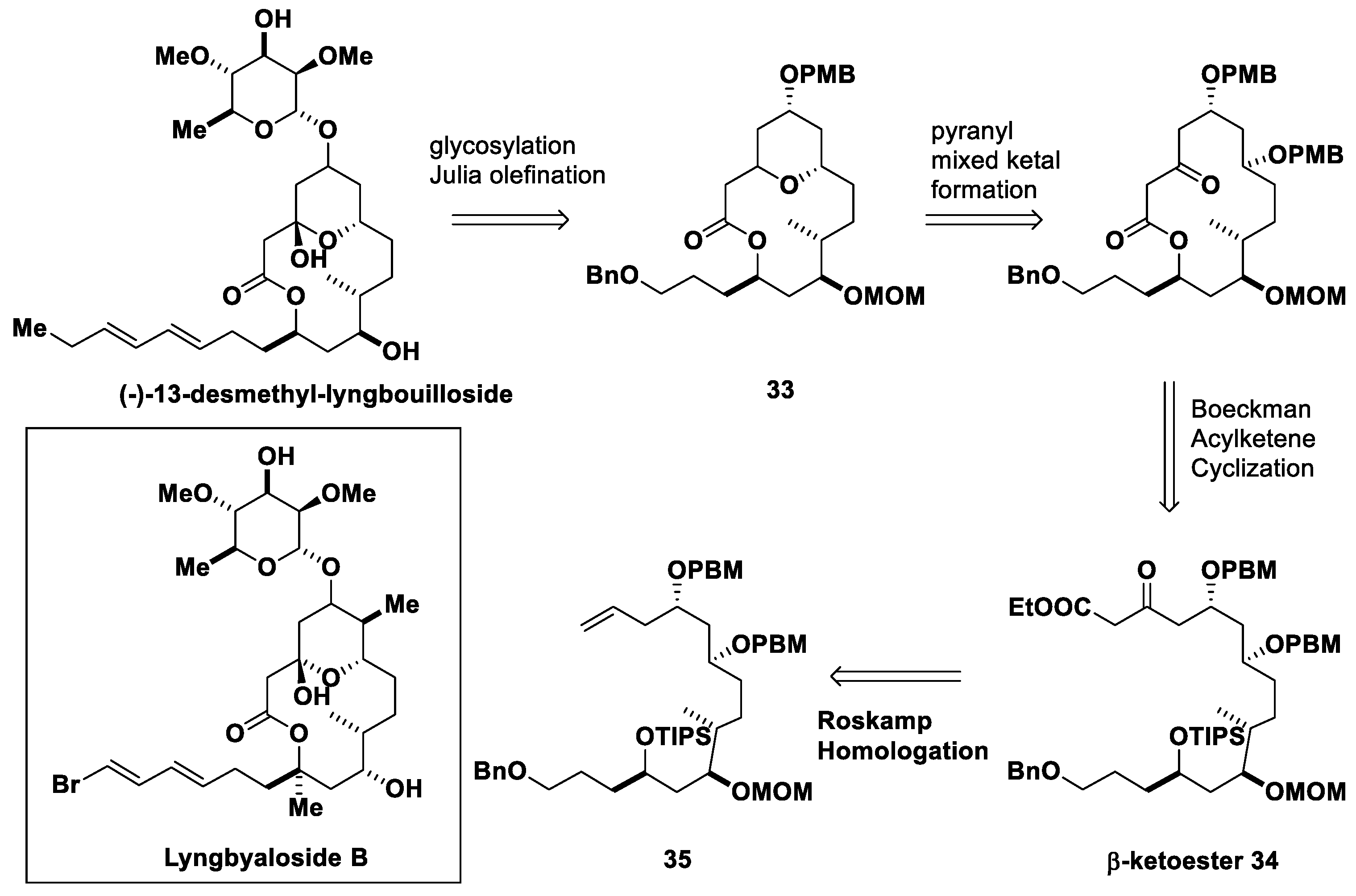 Molecules 30 01192 g025