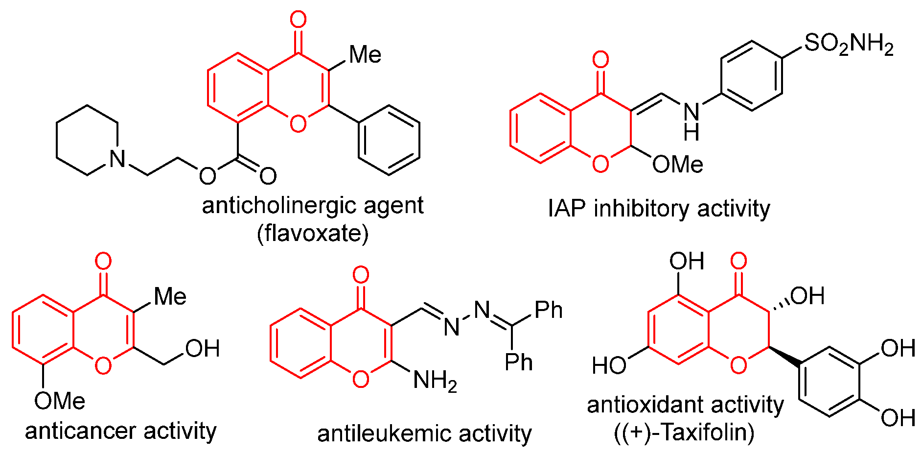 Molecules 30 01194 g001