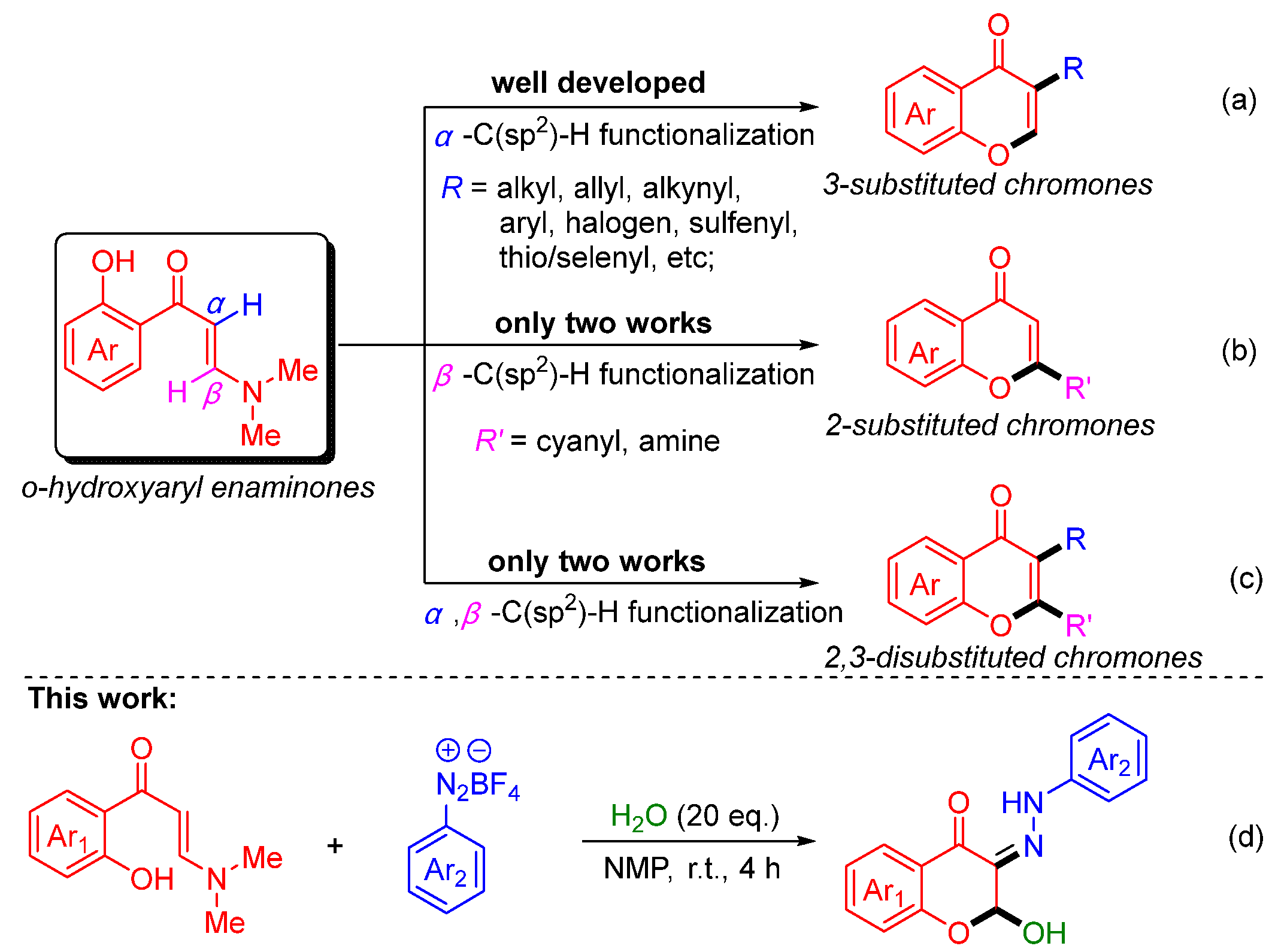 Molecules 30 01194 sch001