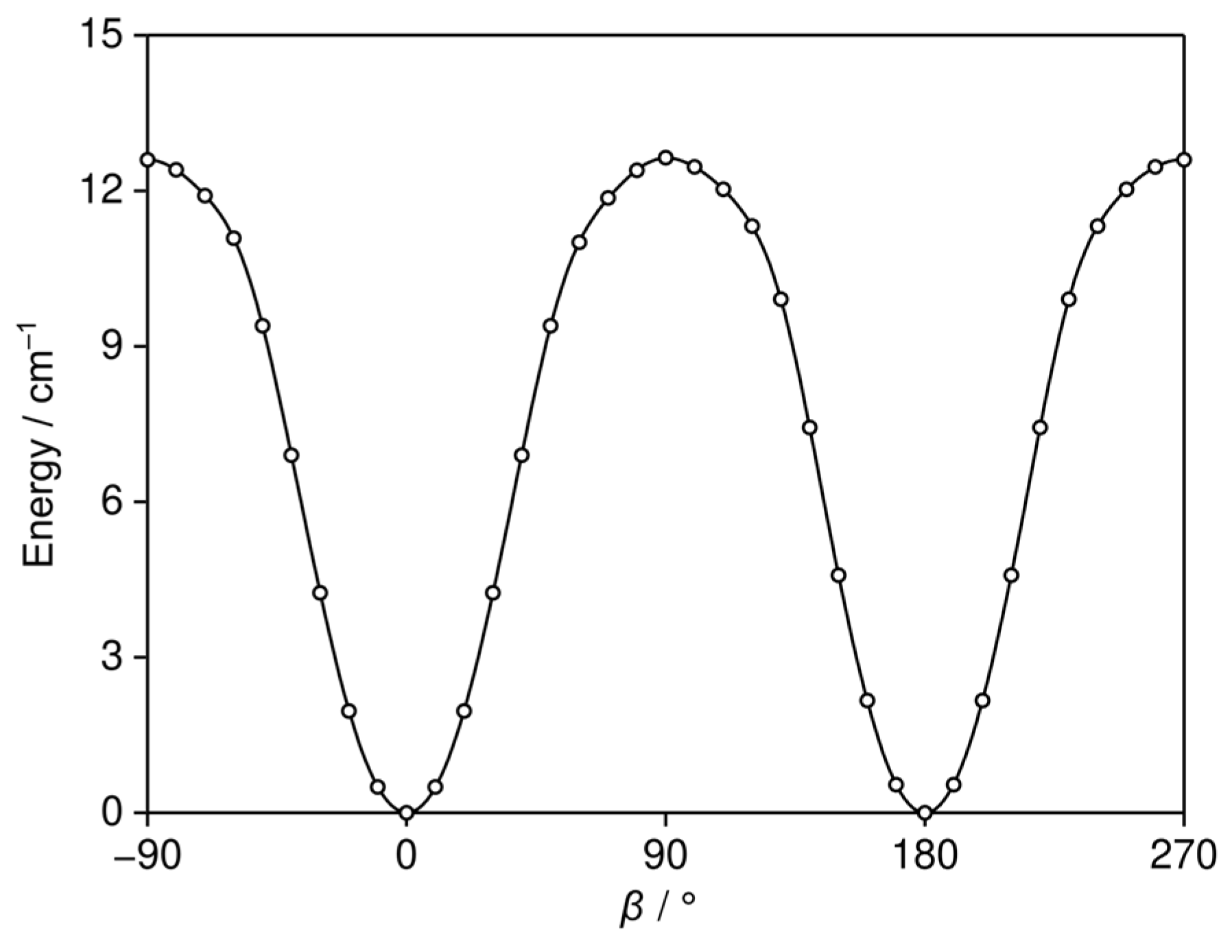 Molecules 30 01195 g002