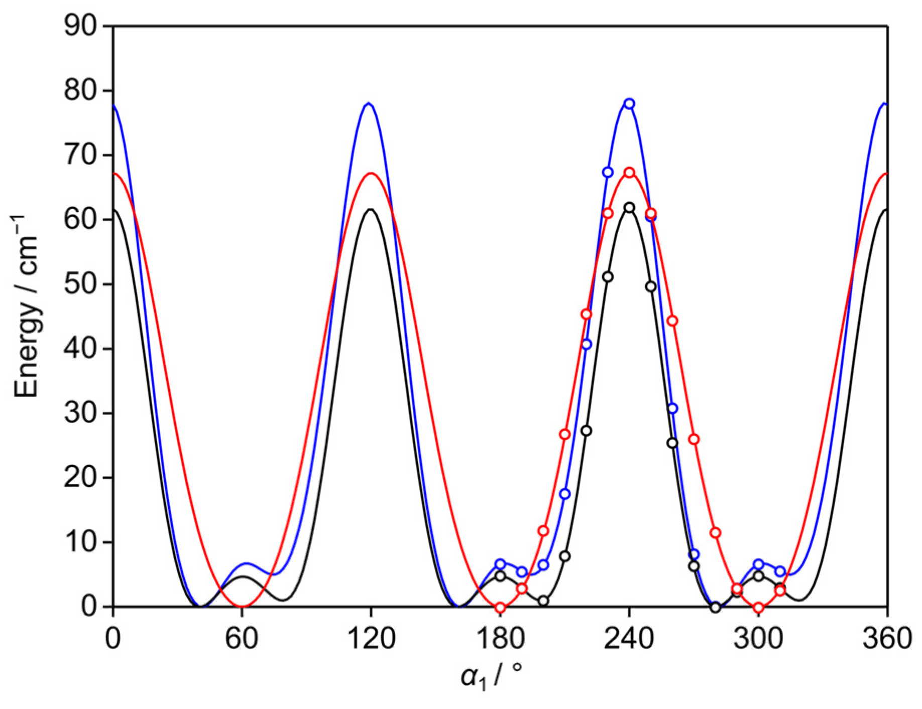 Molecules 30 01195 g003