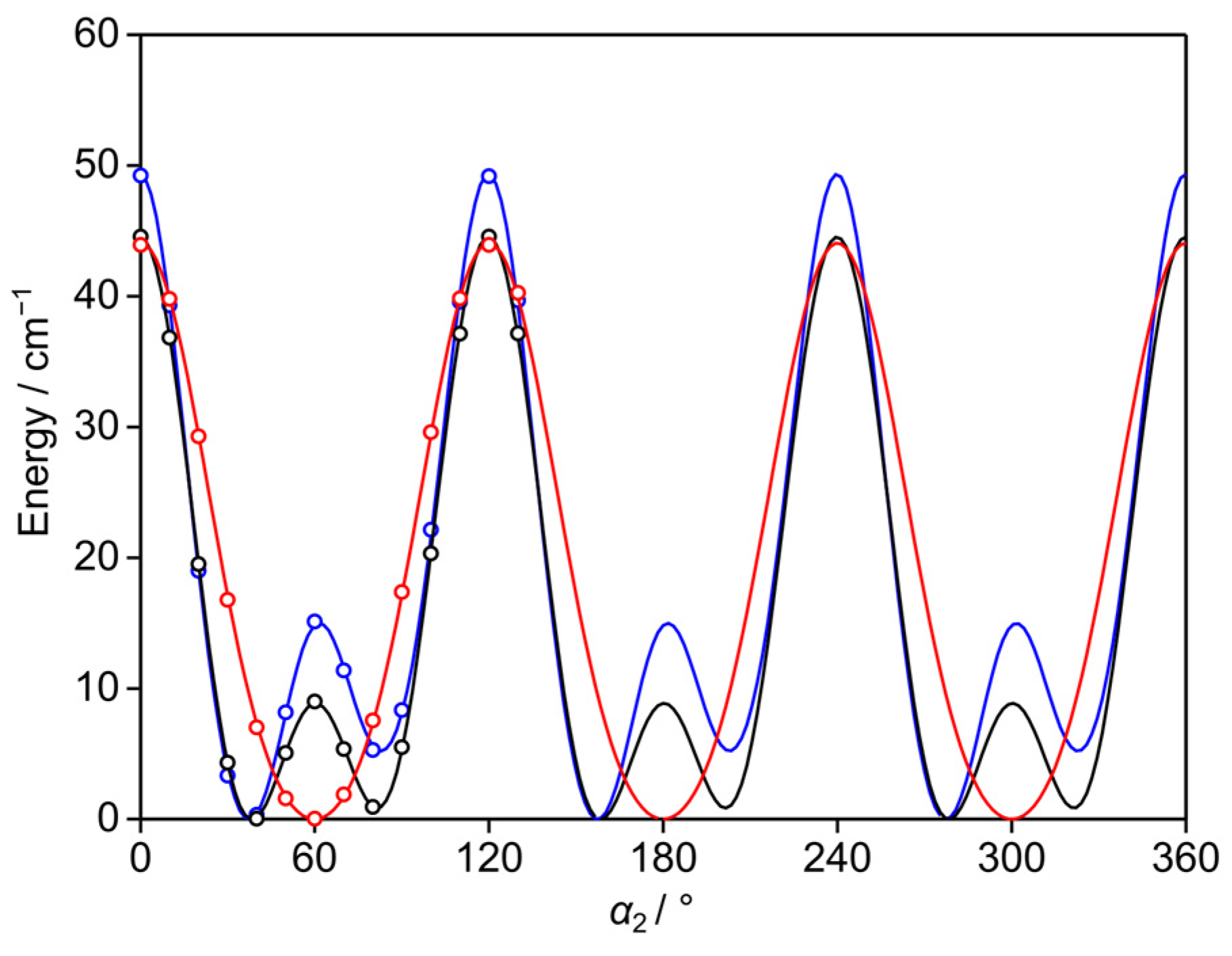 Molecules 30 01195 g004