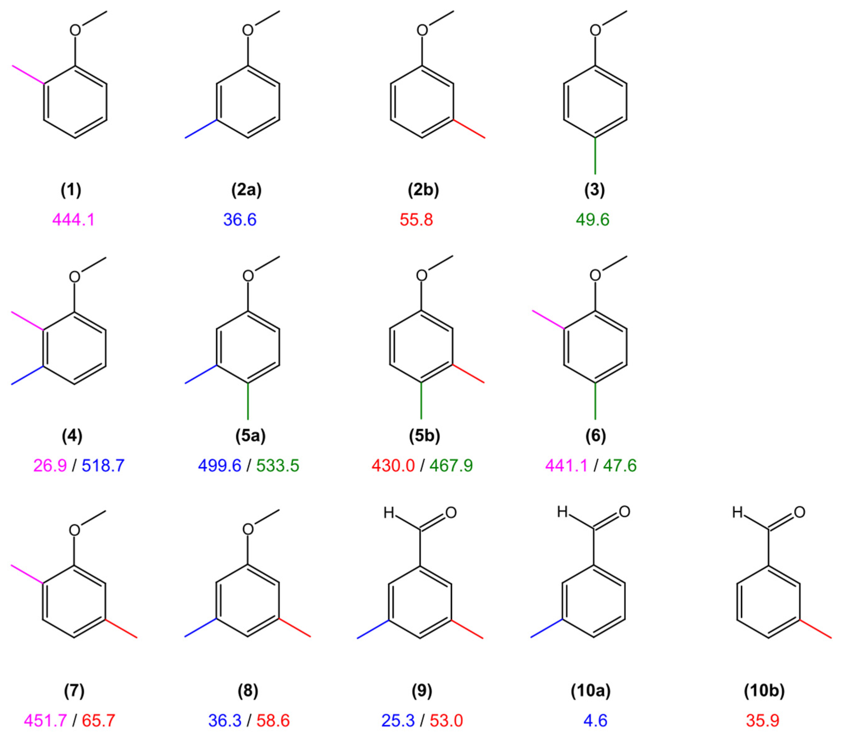 Molecules 30 01195 g009