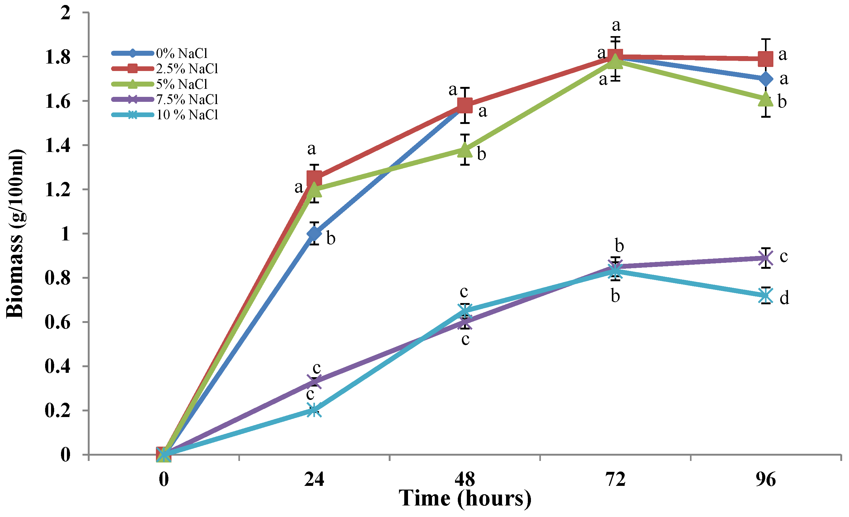 Molecules 30 01196 g002 Molecules 30 01196 g002
