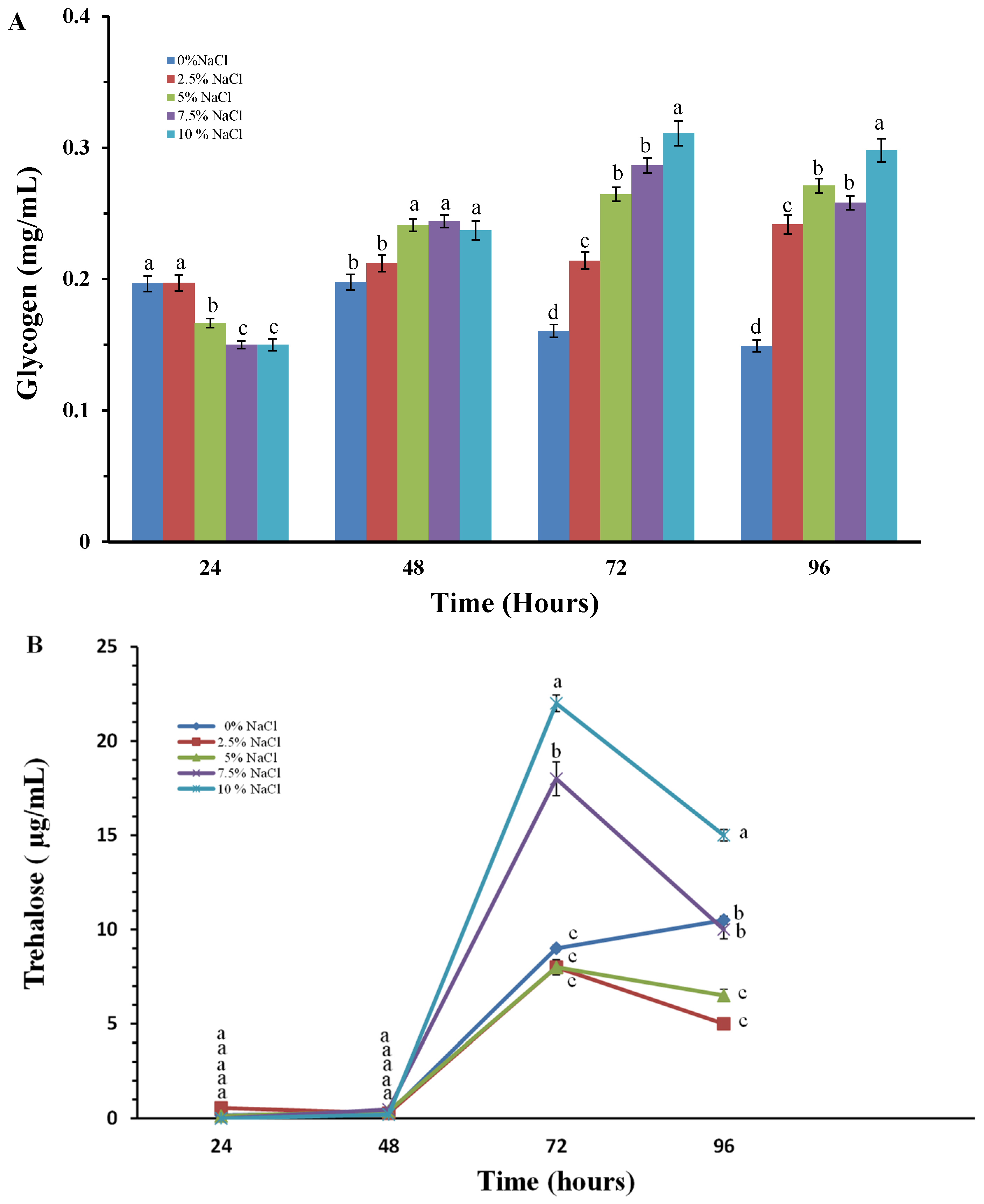 Molecules 30 01196 g005 Molecules 30 01196 g005
