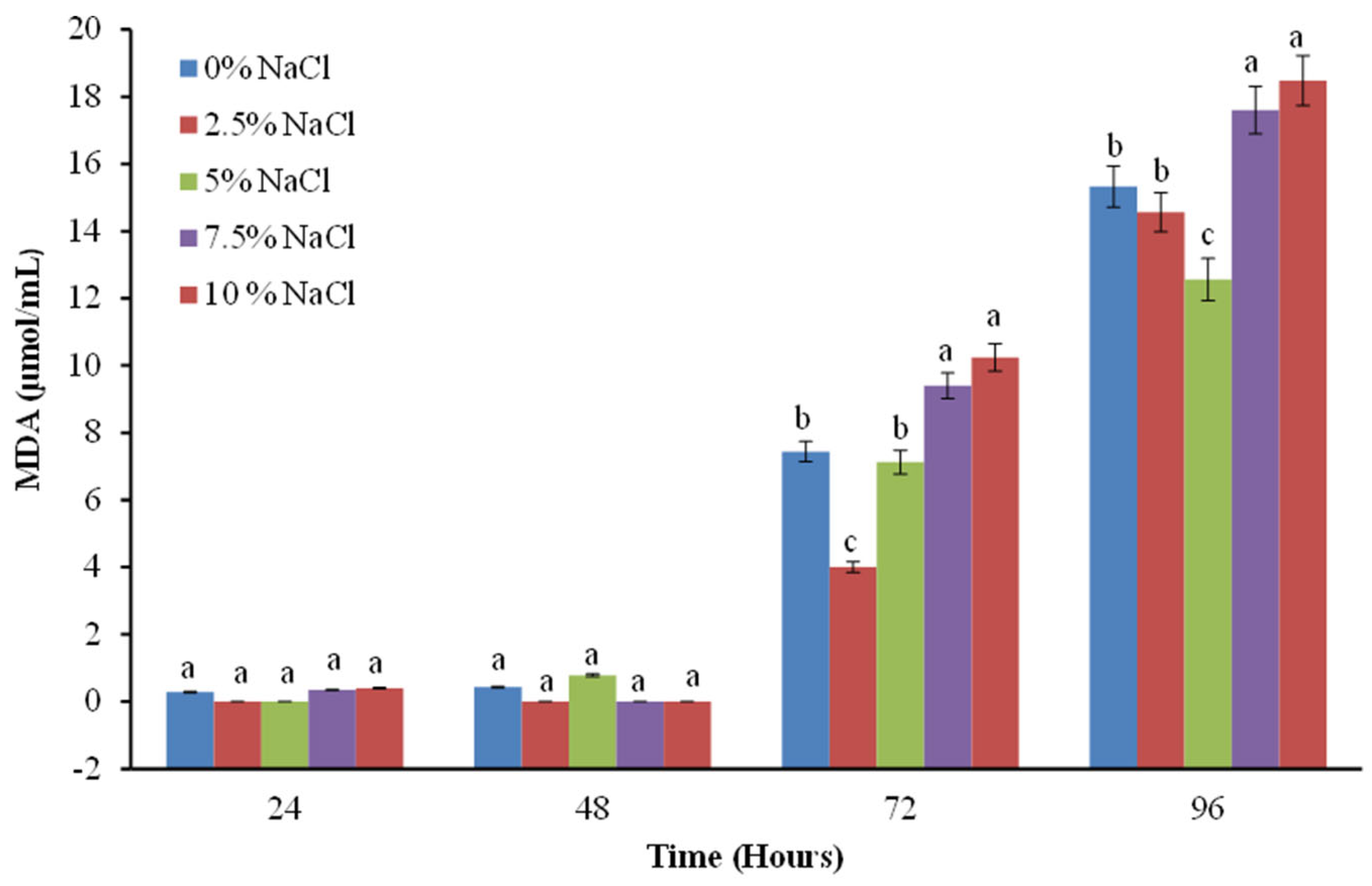 Molecules 30 01196 g006 Molecules 30 01196 g006