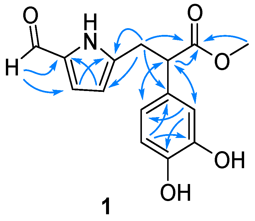 Molecules 30 01197 g002