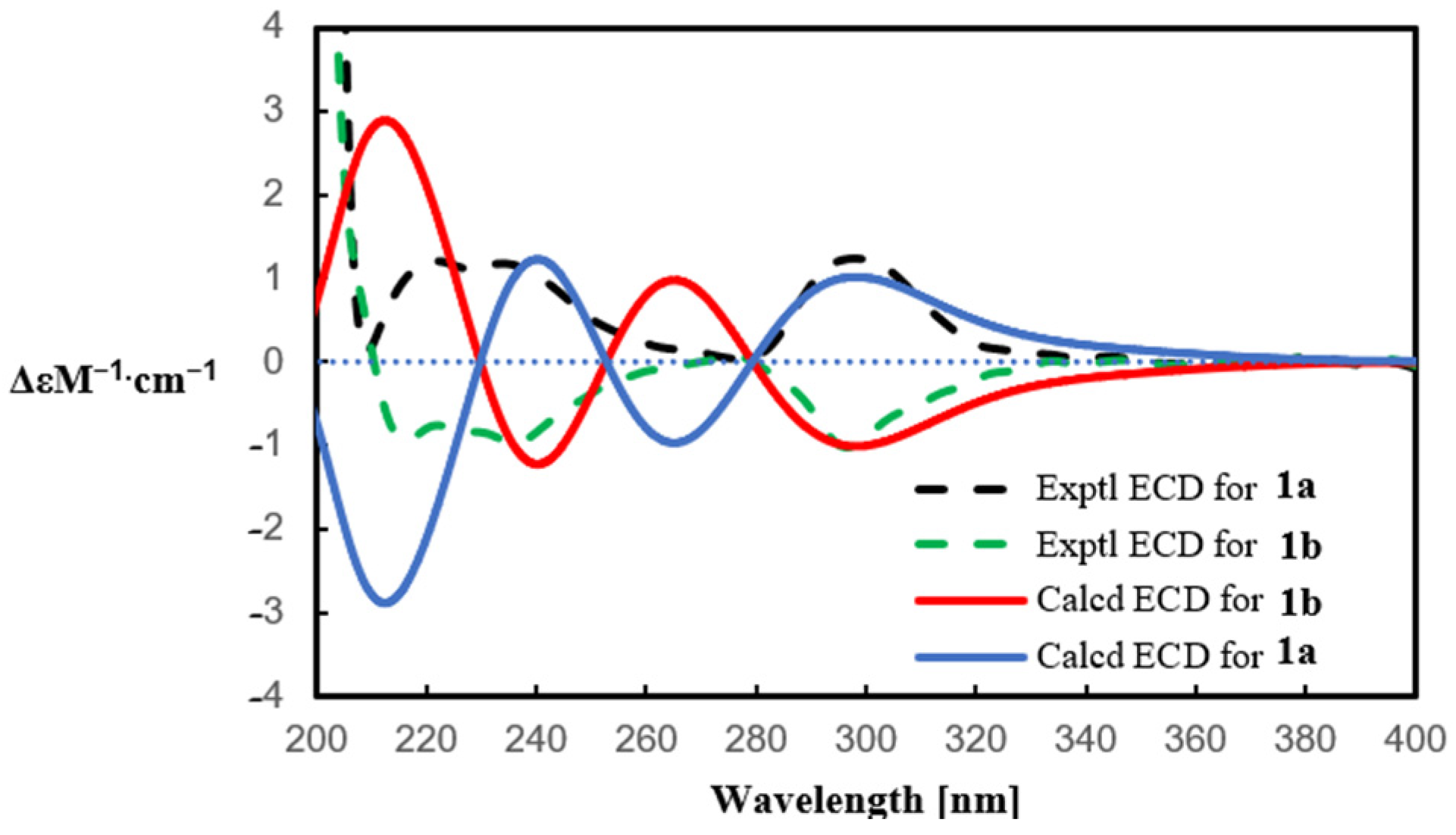 Molecules 30 01197 g003