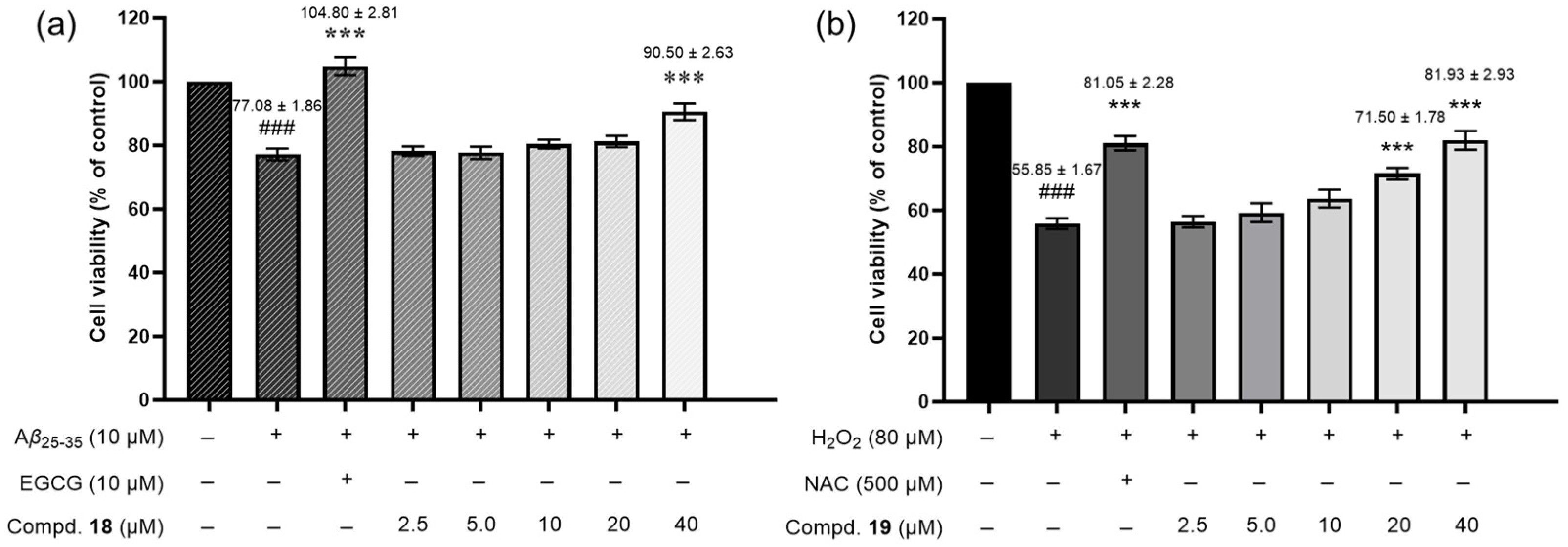 Molecules 30 01197 g005