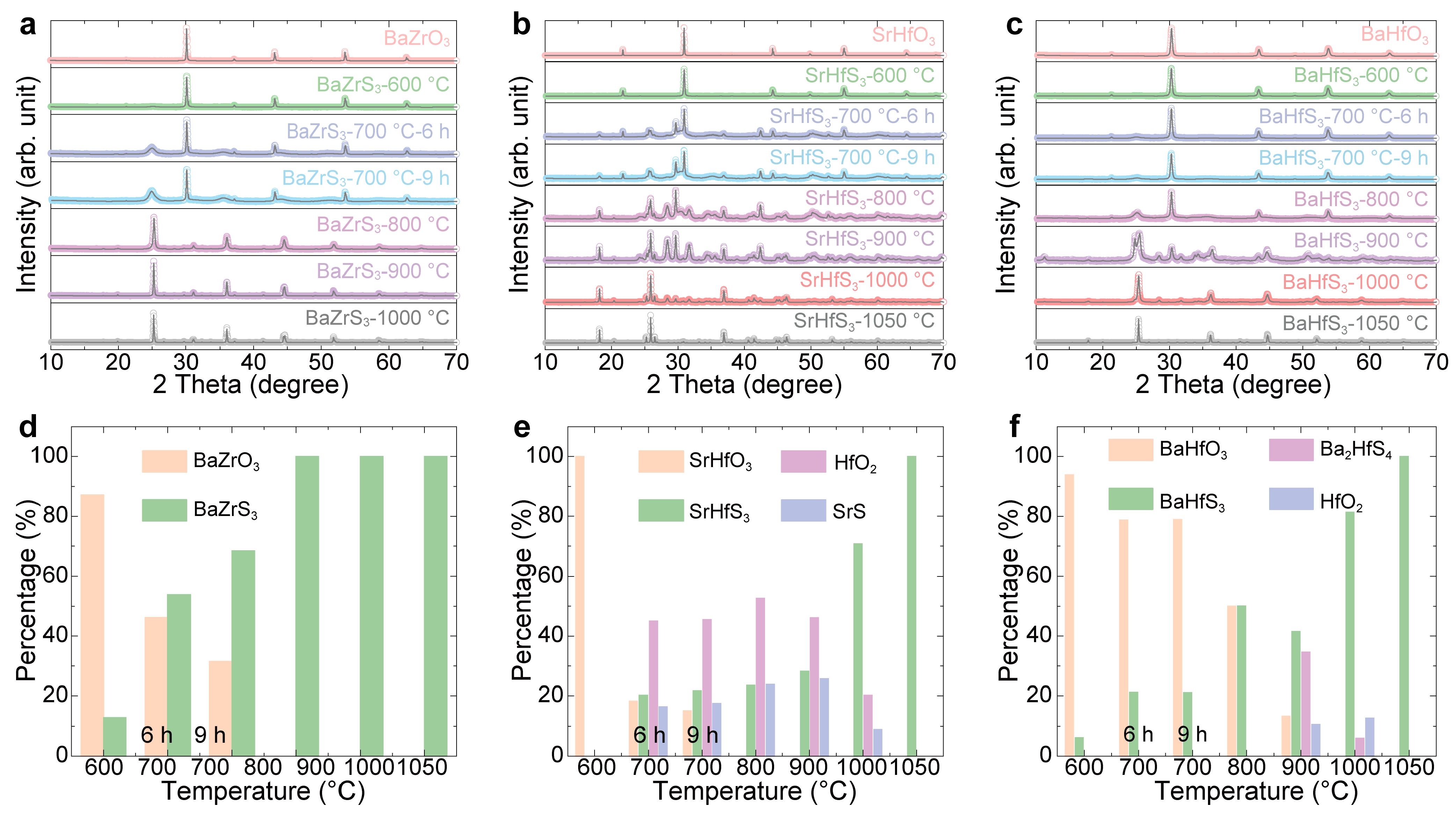 Molecules 30 01198 g002