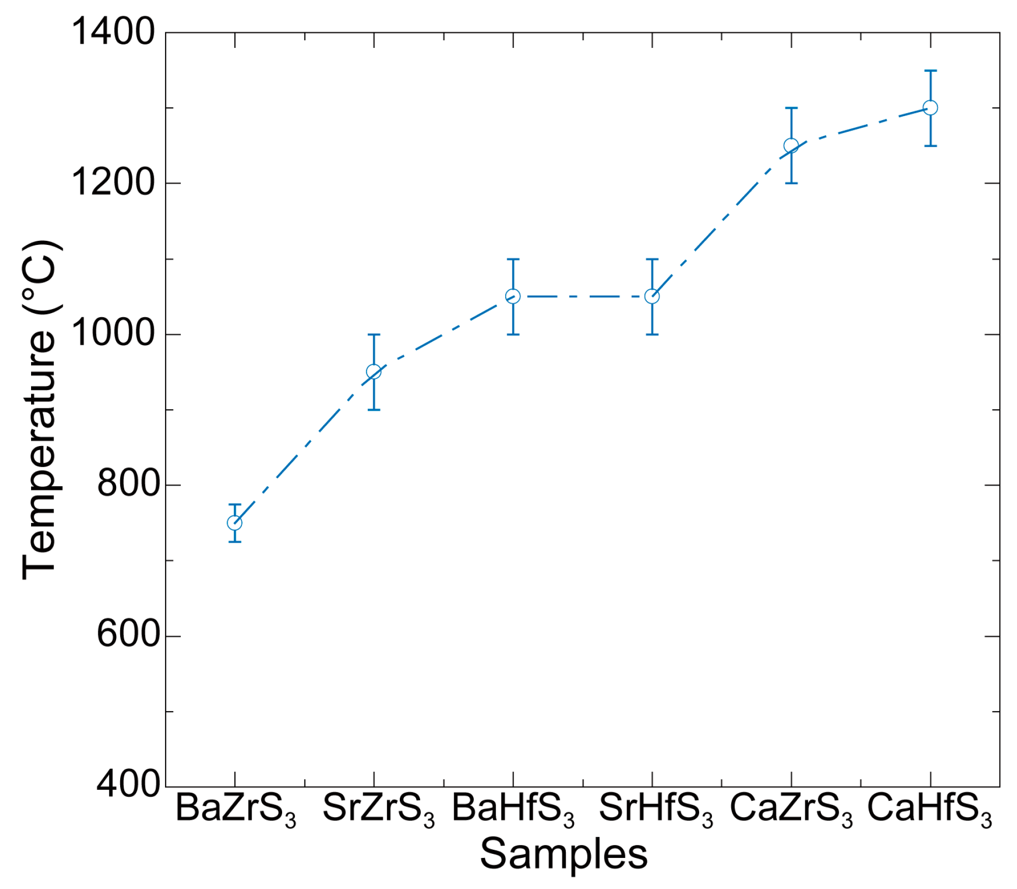 Molecules 30 01198 g003