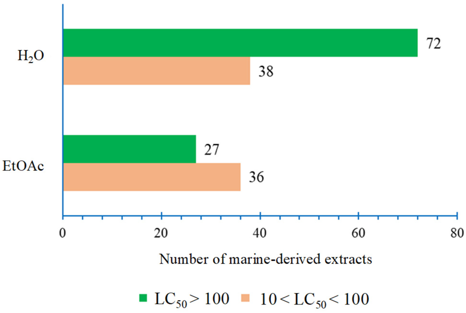 Molecules 30 01202 g001