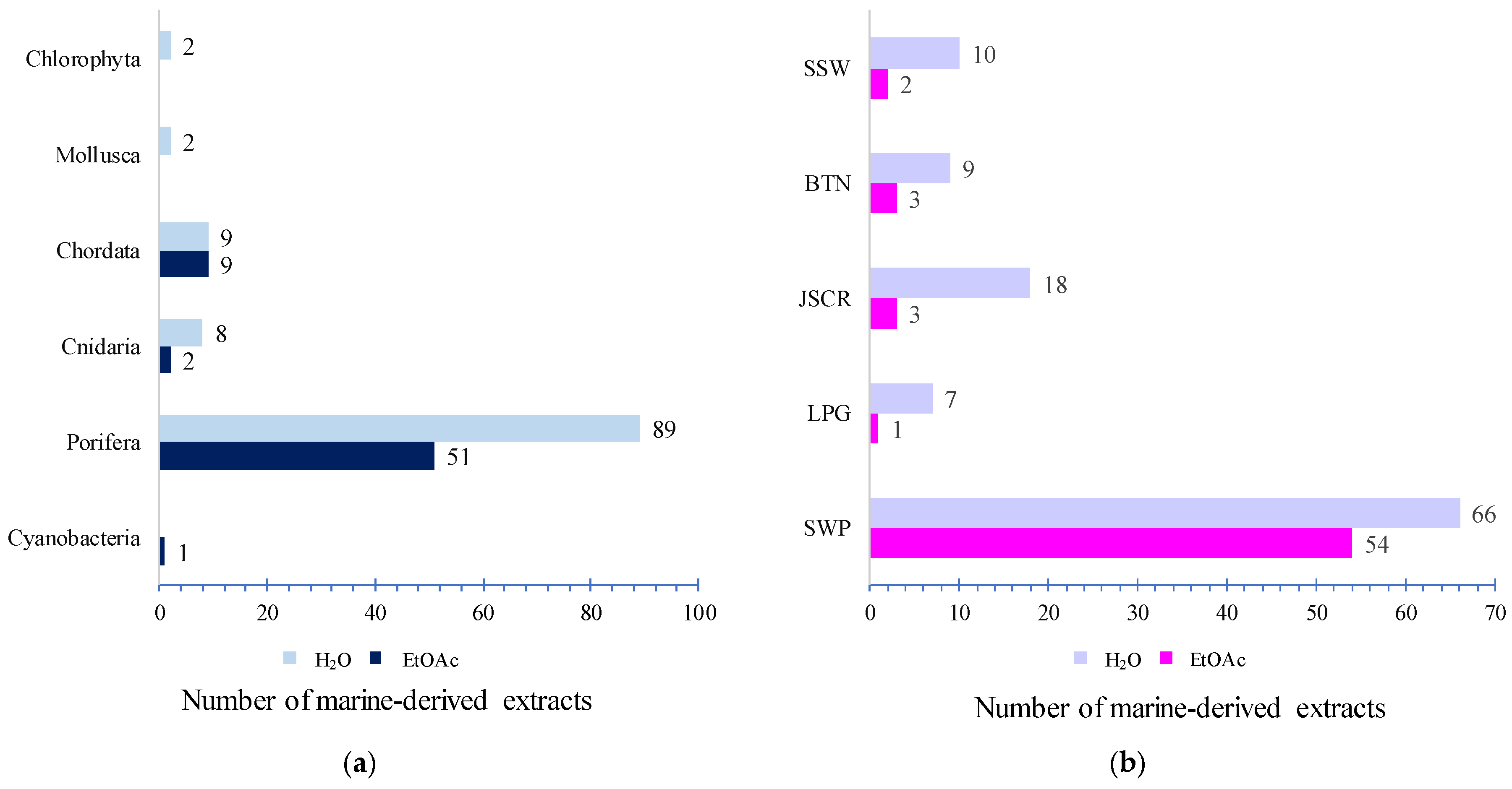 Molecules 30 01202 g002