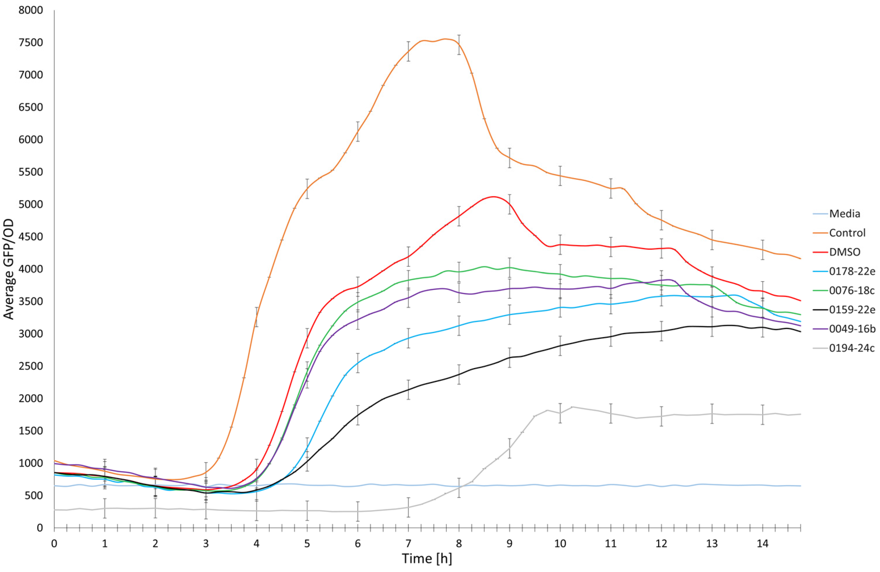 Molecules 30 01202 g003