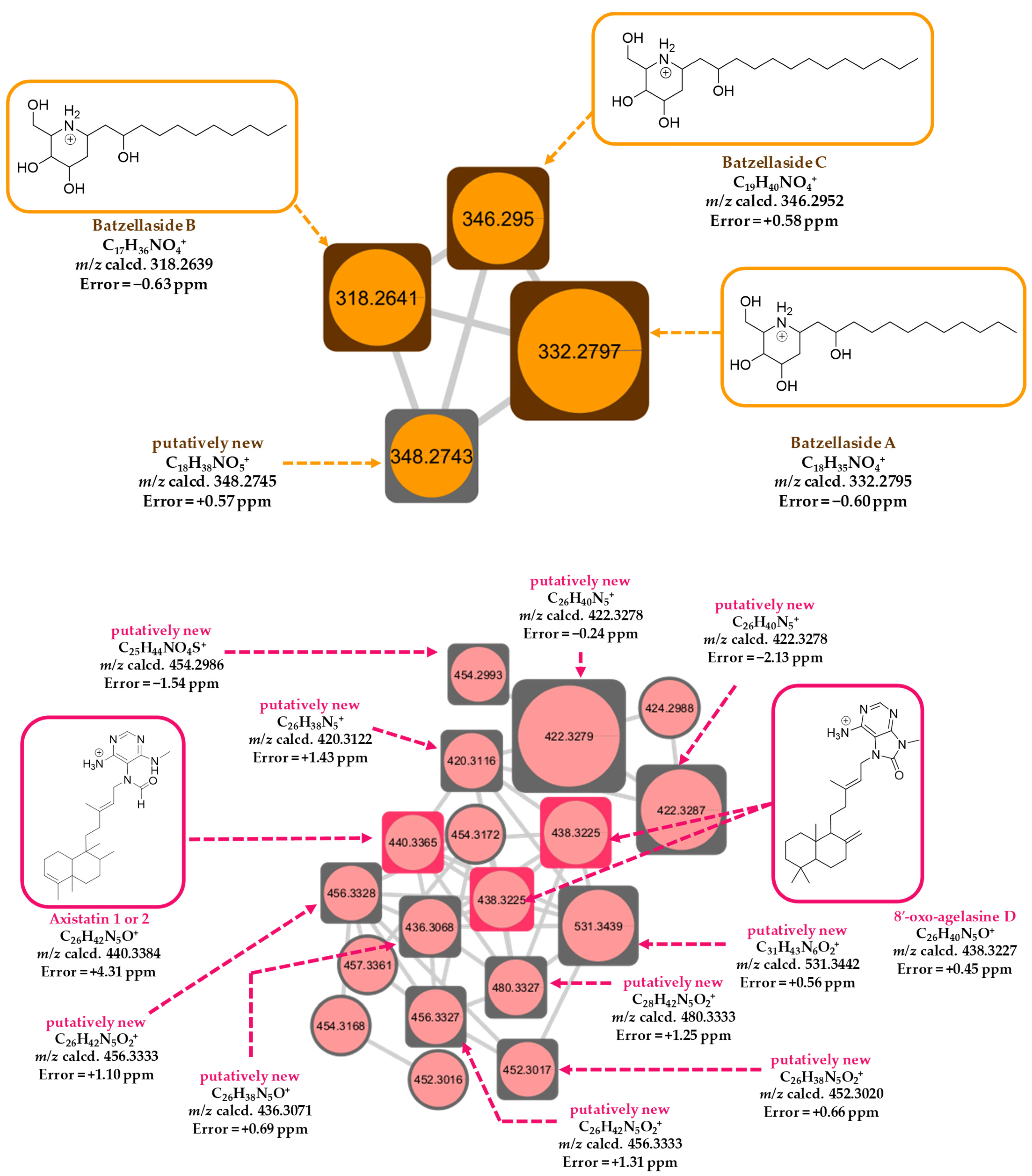 Molecules 30 01202 g008b