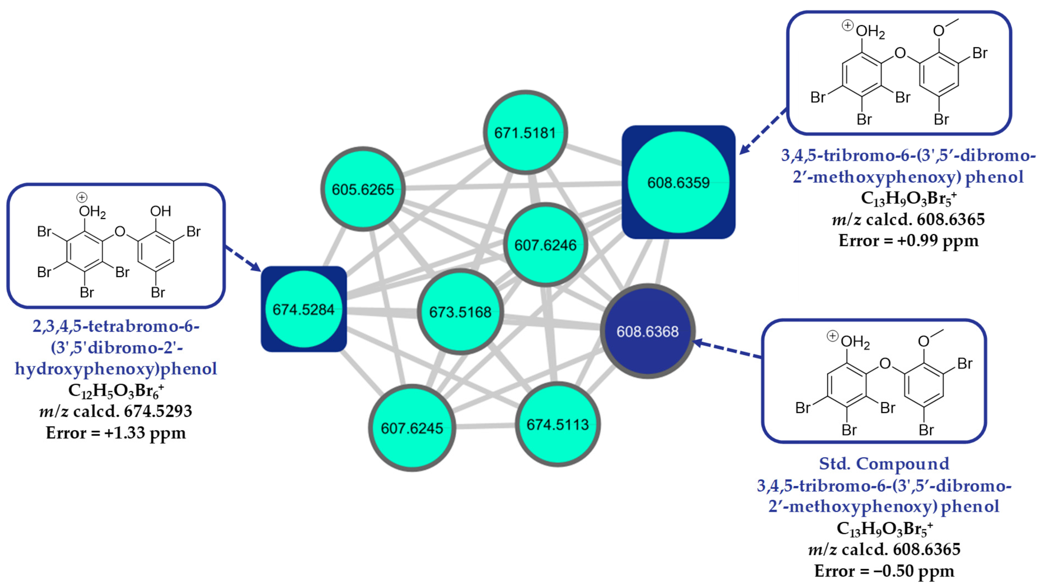 Molecules 30 01202 g008d