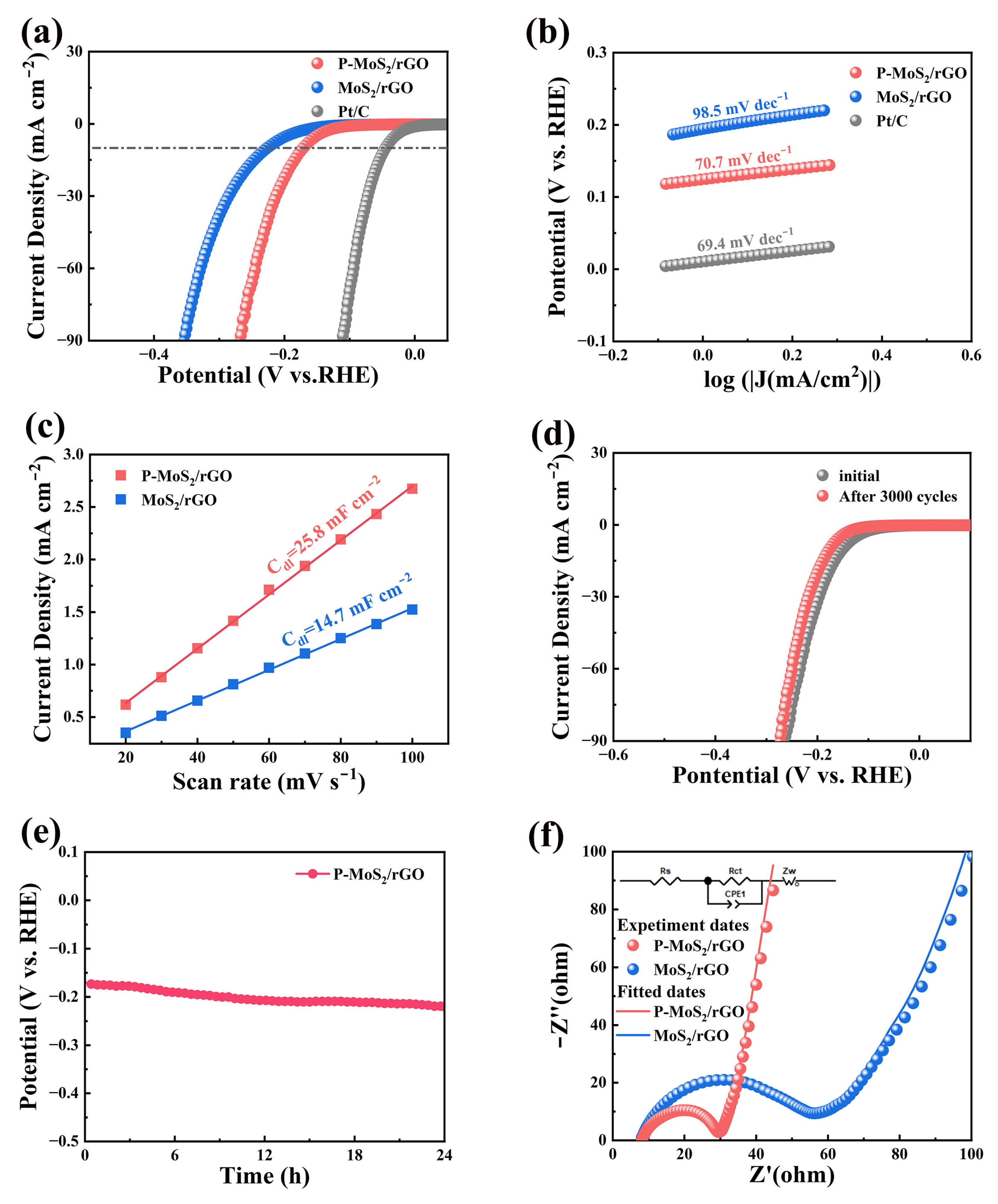 Molecules 30 01205 g005