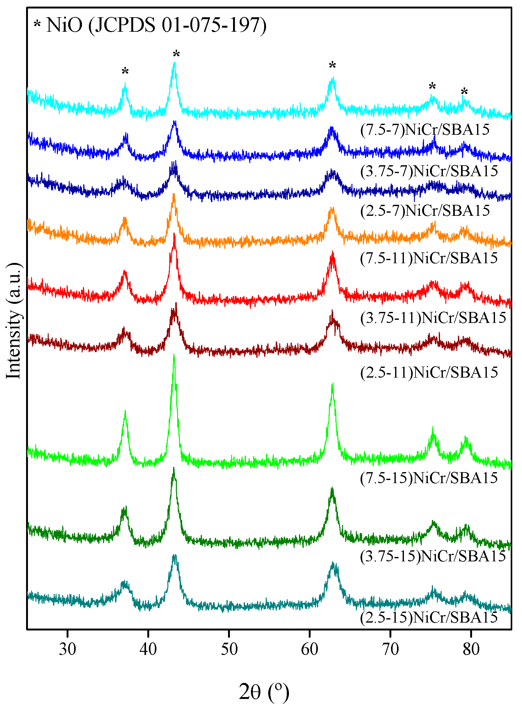 Molecules 30 01206 g002