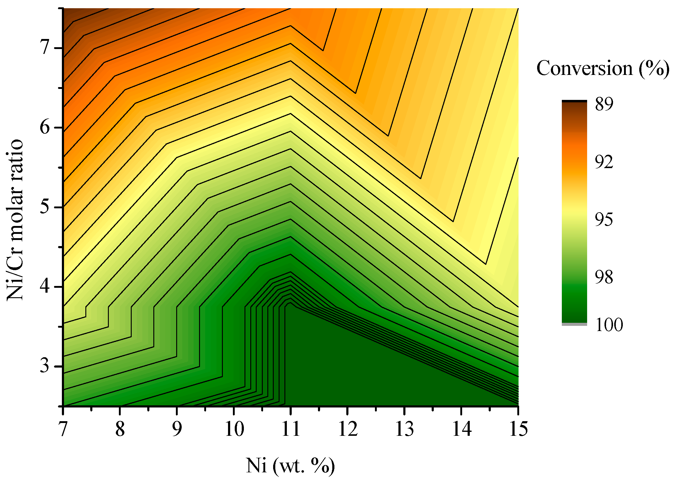 Molecules 30 01206 g006