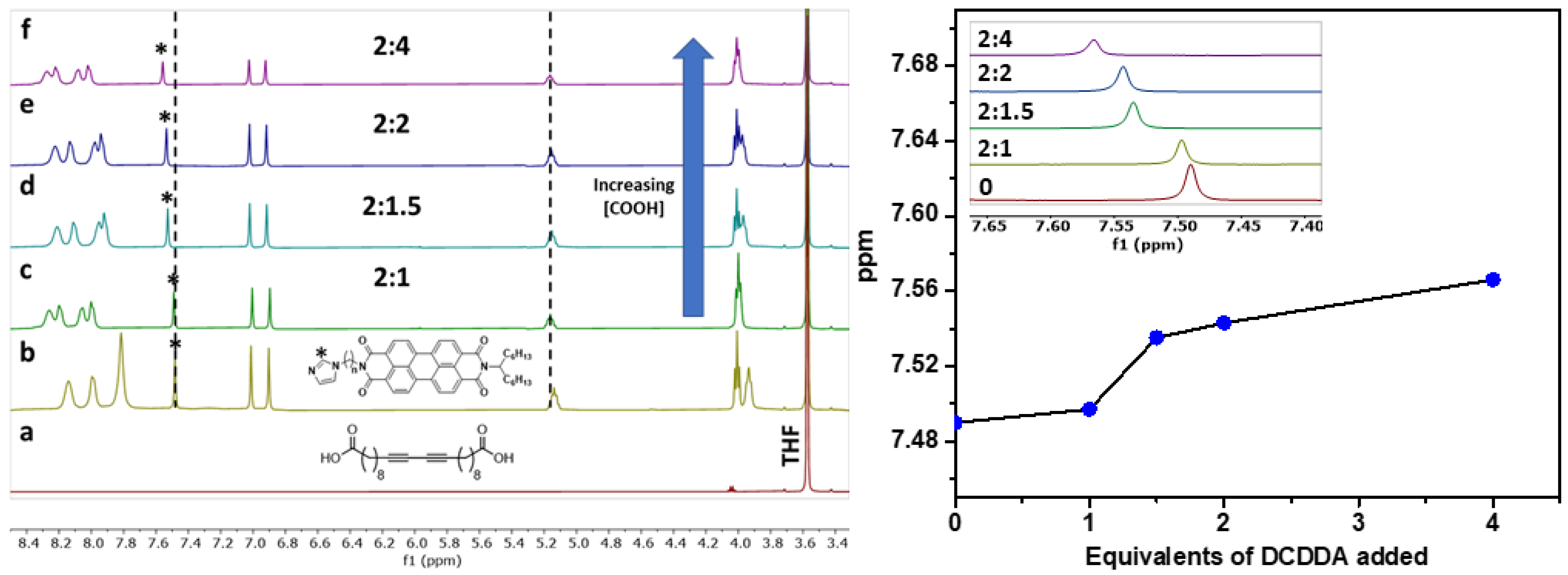 Molecules 30 01207 g002