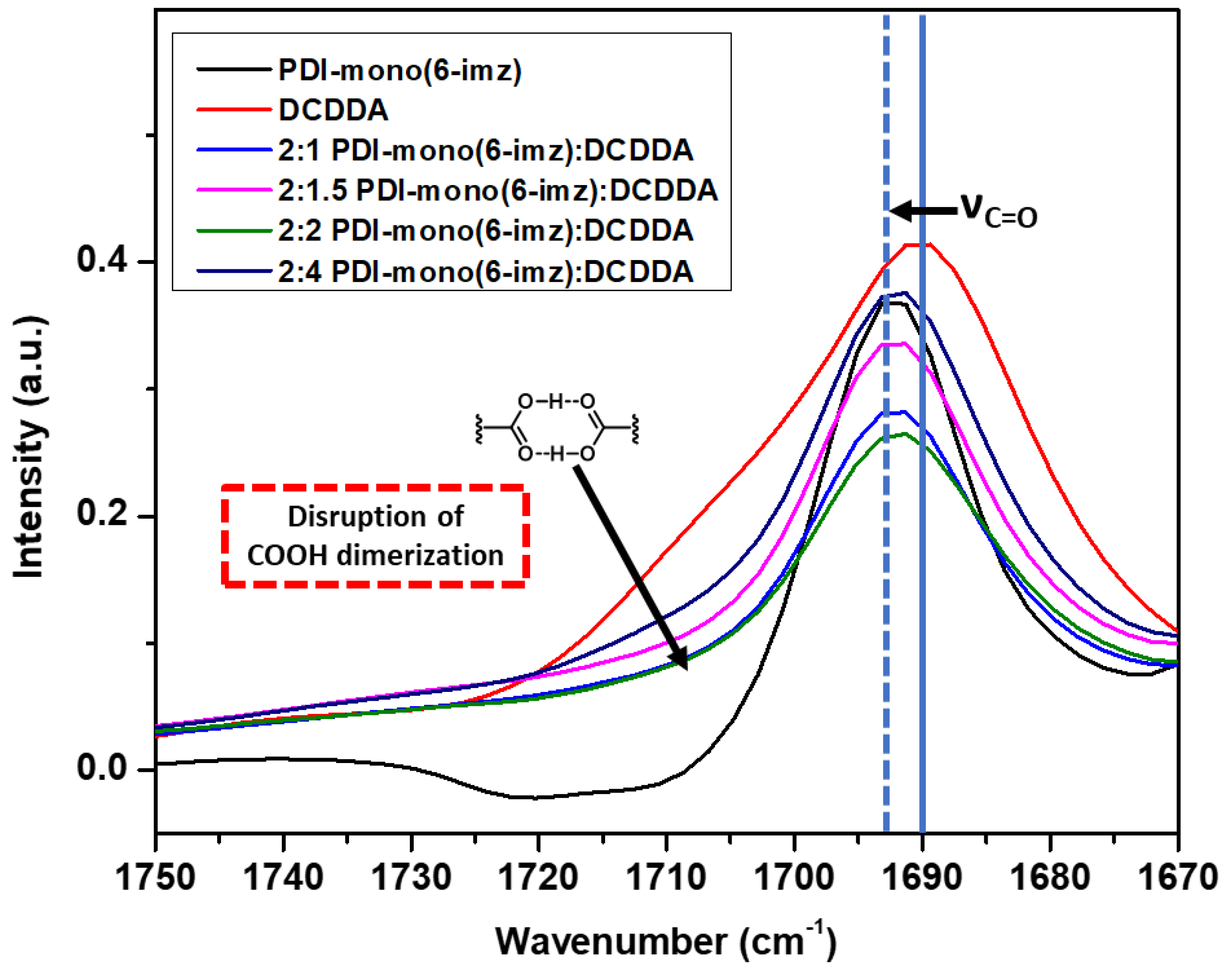 Molecules 30 01207 g003