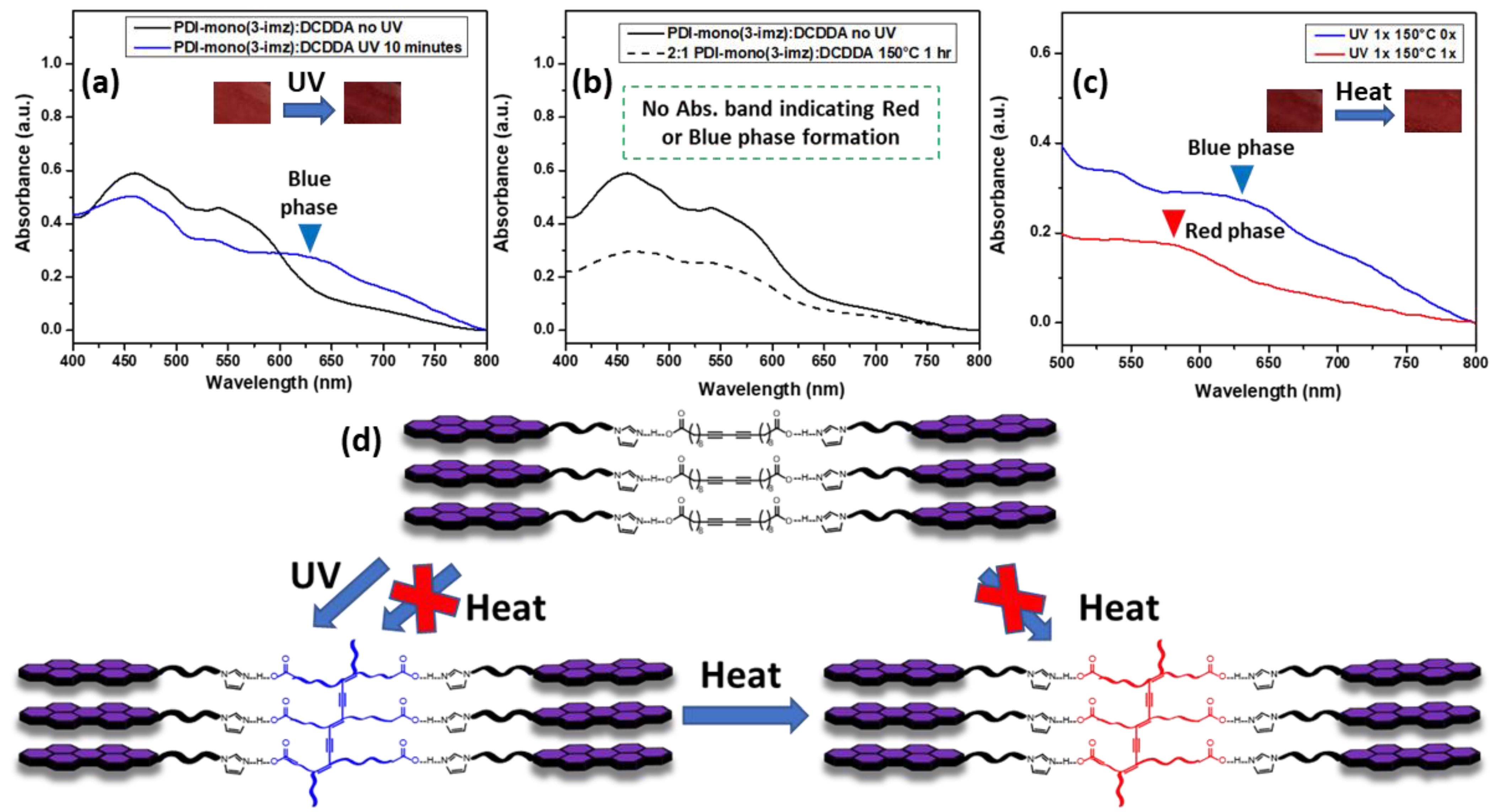 Molecules 30 01207 g004
