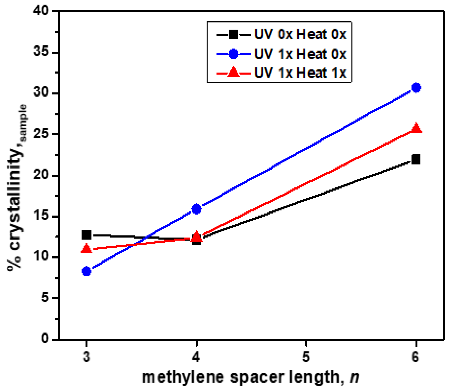 Molecules 30 01207 g005