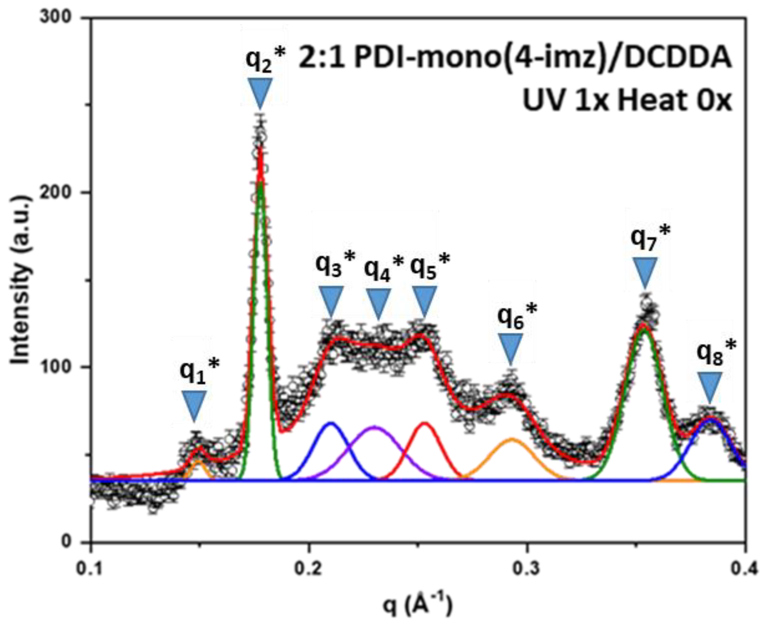 Molecules 30 01207 g006